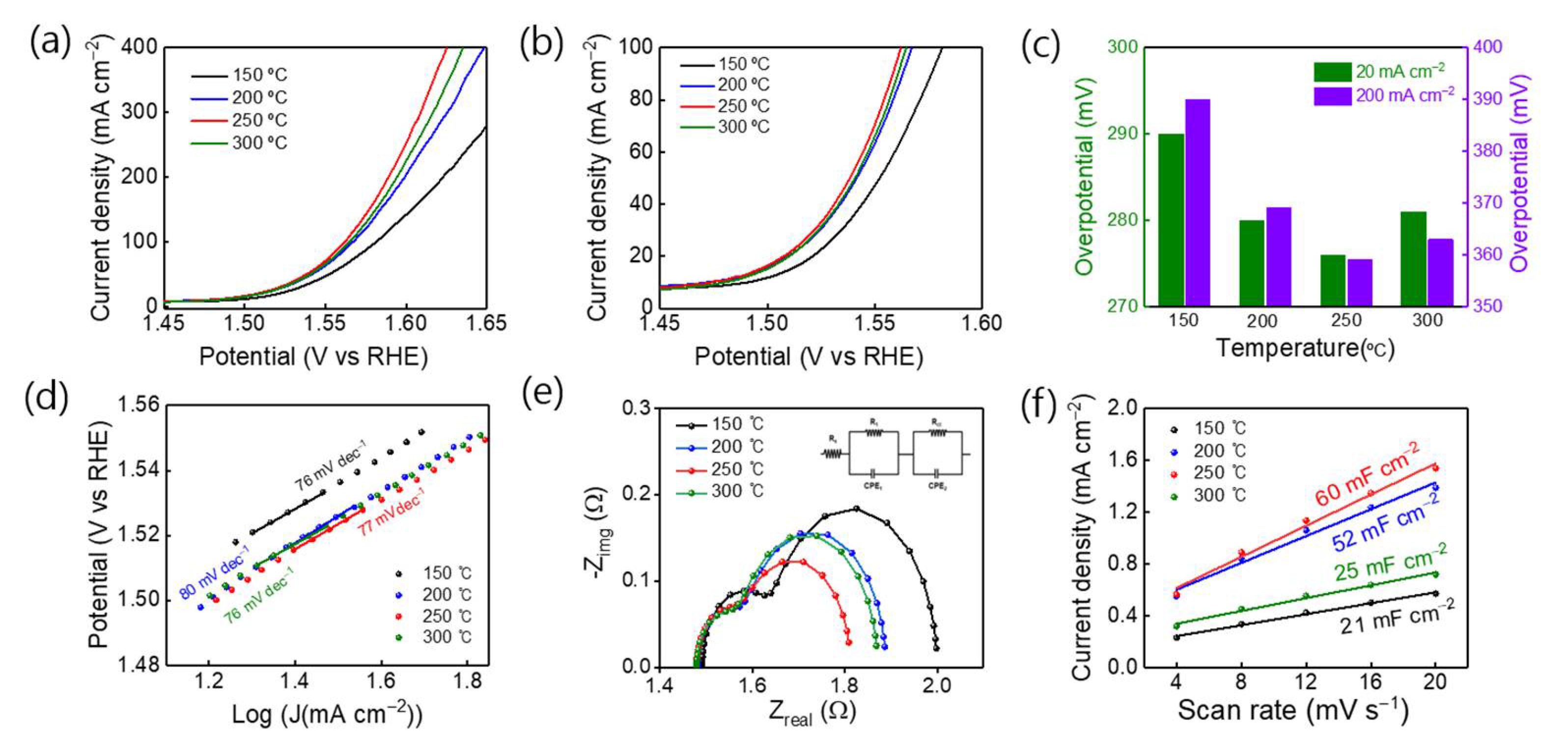 Nanomaterials 11 00657 g006