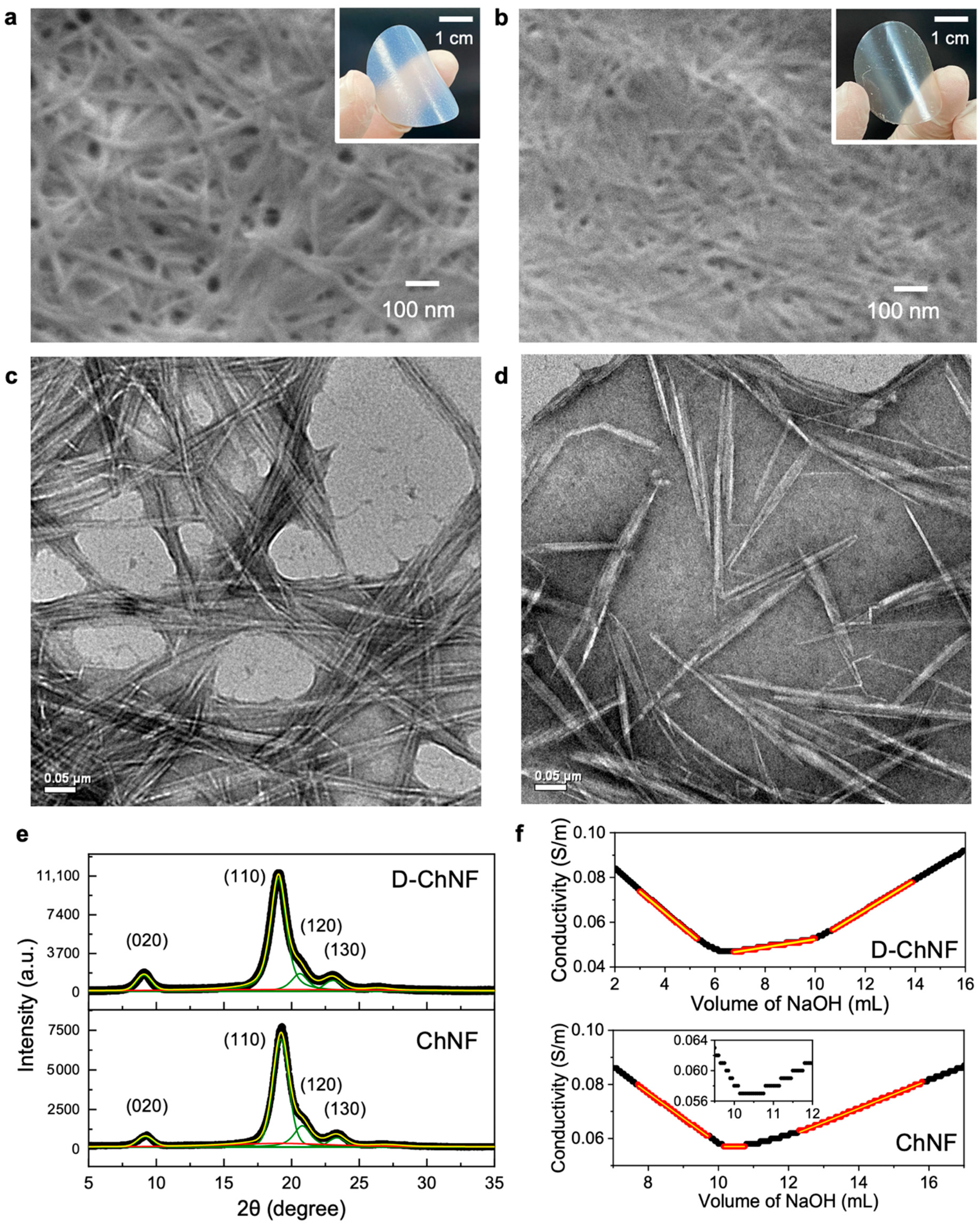 Nanomaterials 11 00658 g001