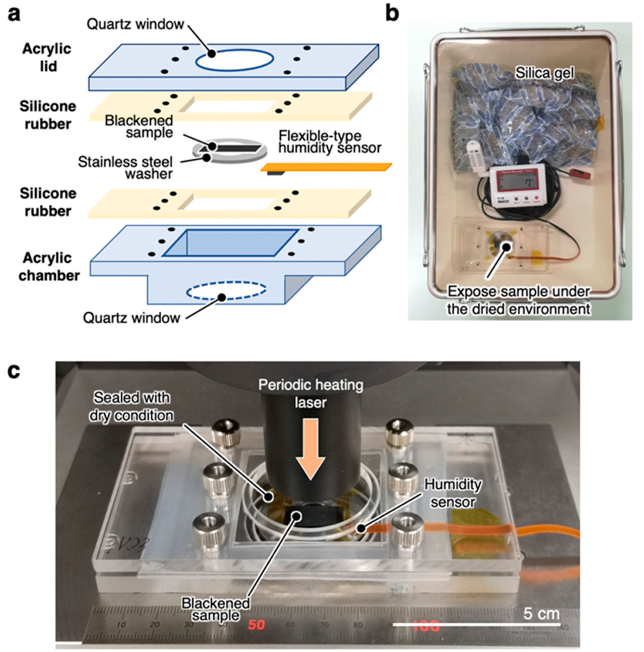 Nanomaterials 11 00658 g002