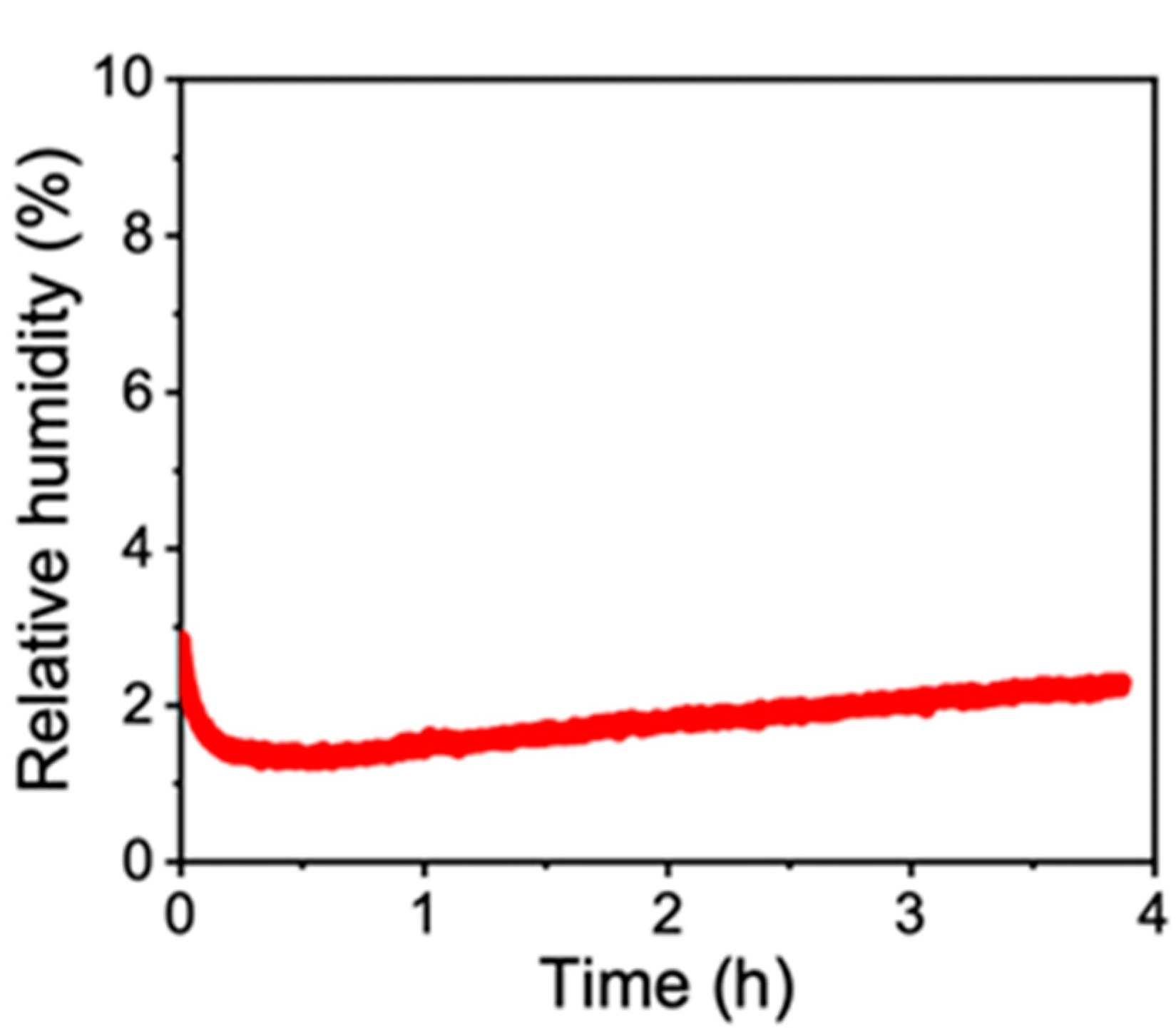 Nanomaterials 11 00658 g003
