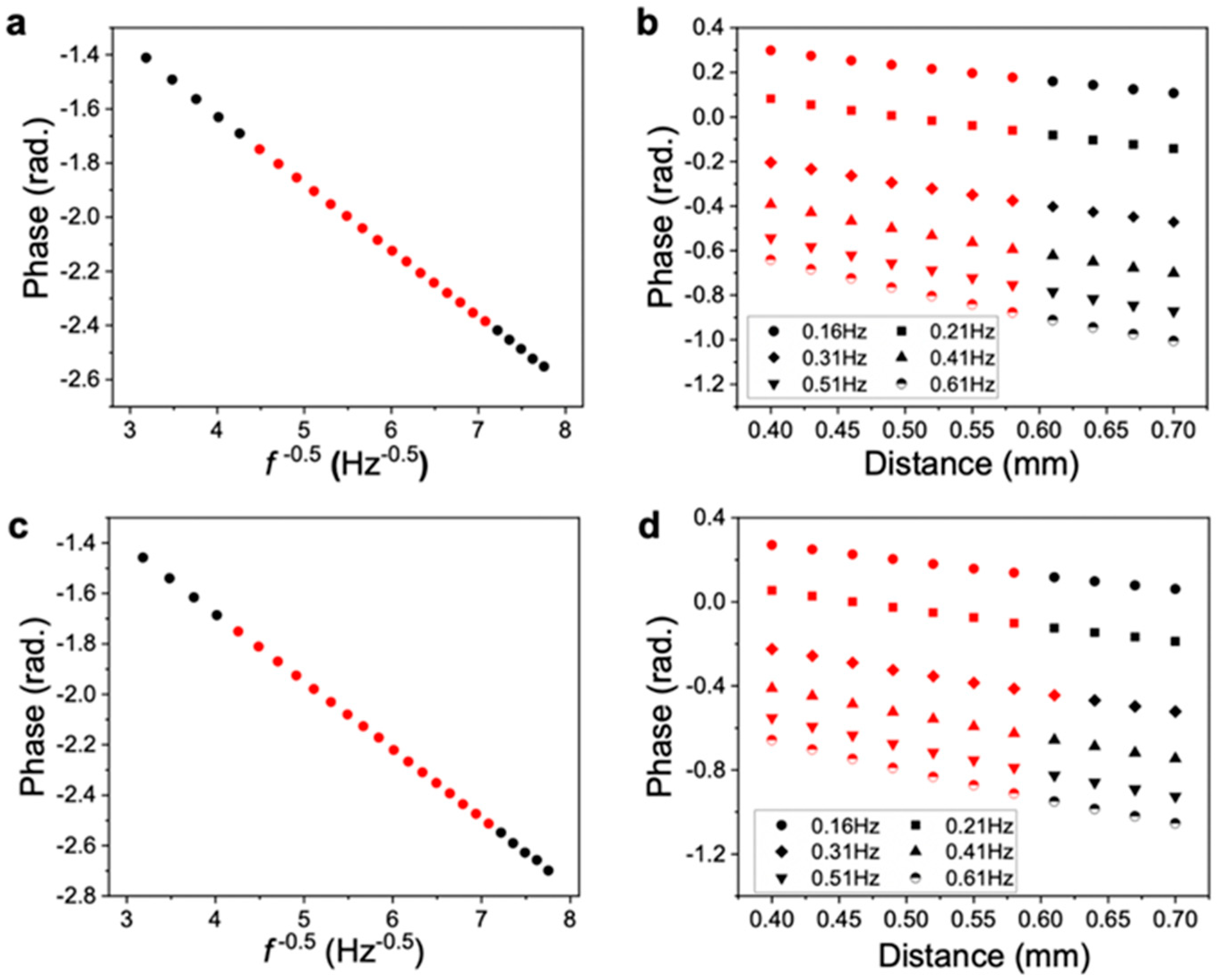 Nanomaterials 11 00658 g004