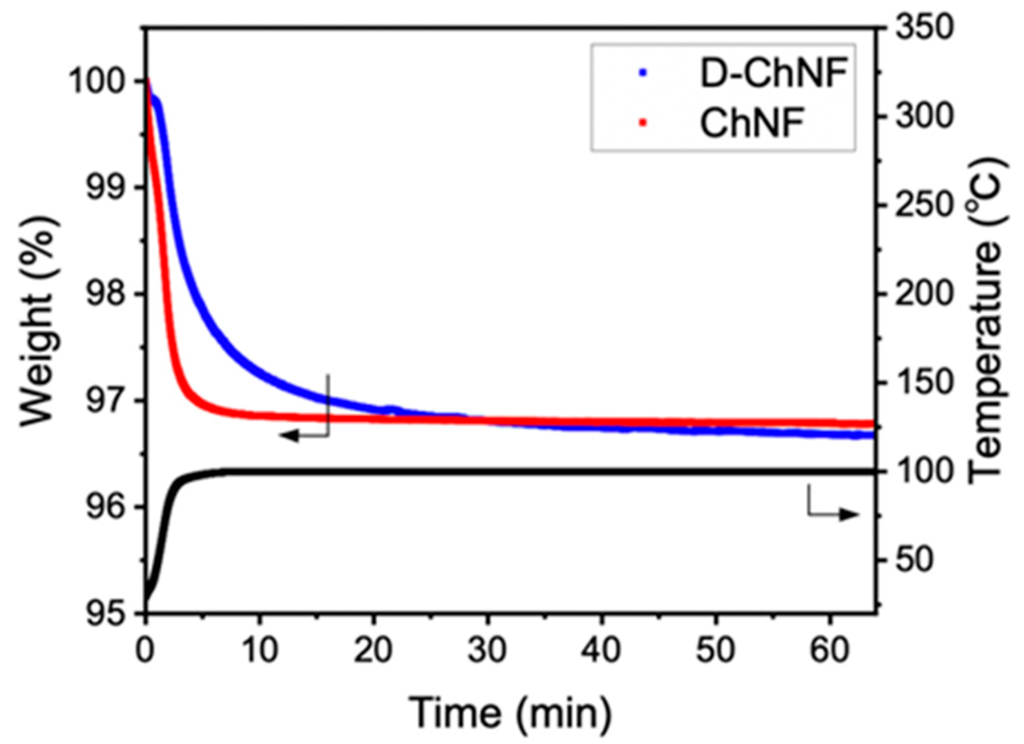 Nanomaterials 11 00658 g005