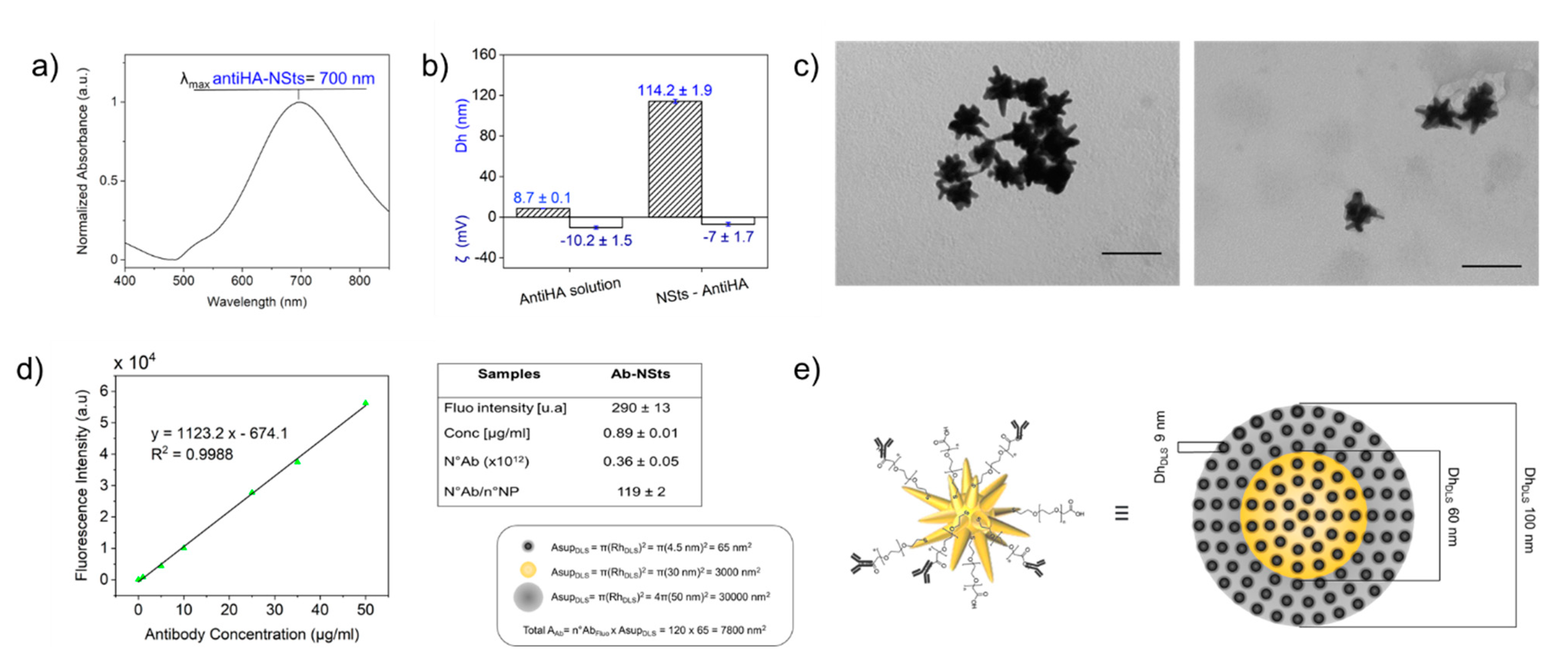 Nanomaterials 11 00665 g004 Nanomaterials 11 00665 g004