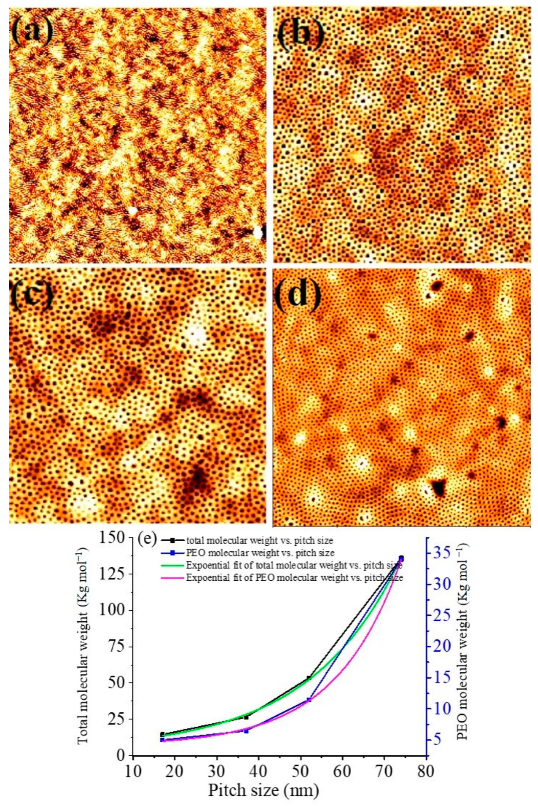 Nanomaterials 11 00669 g001 Nanomaterials 11 00669 g001