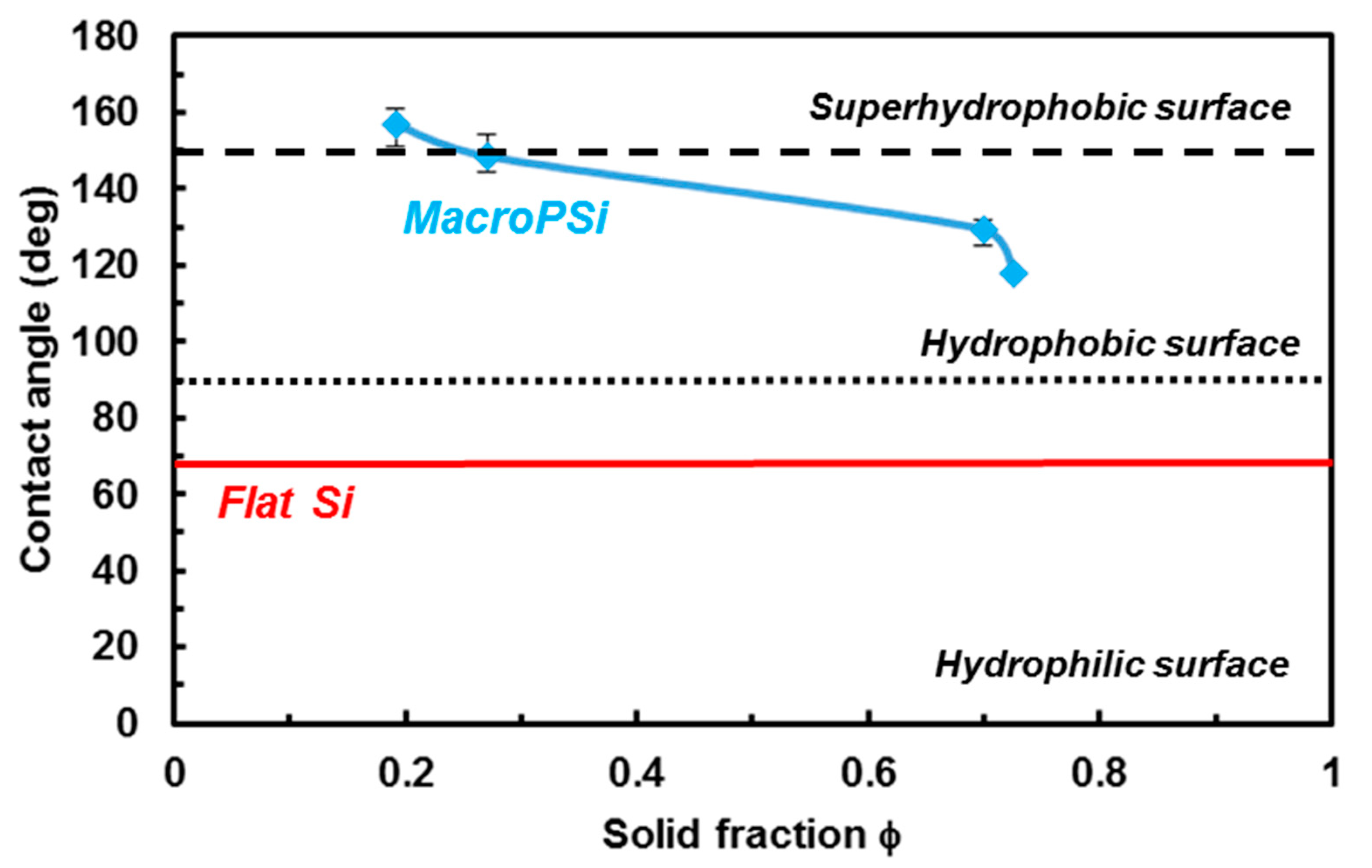 Nanomaterials 11 00670 g004
