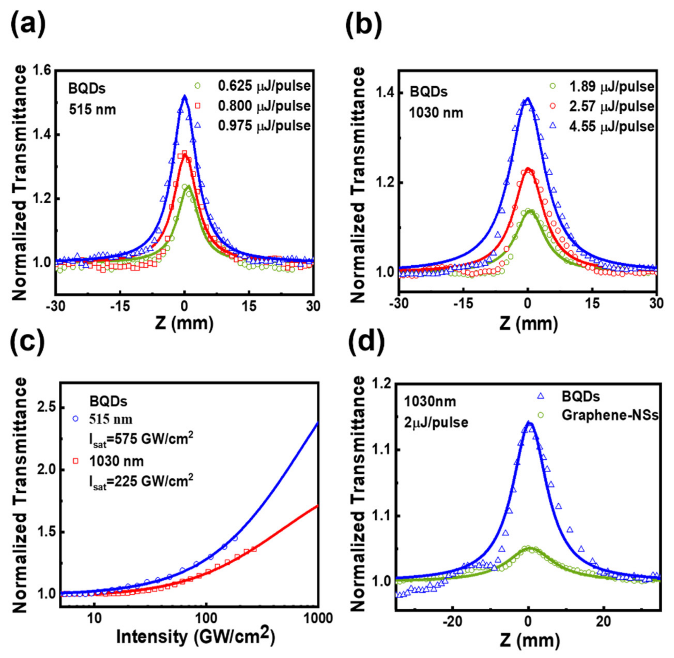 Nanomaterials 11 00687 g003