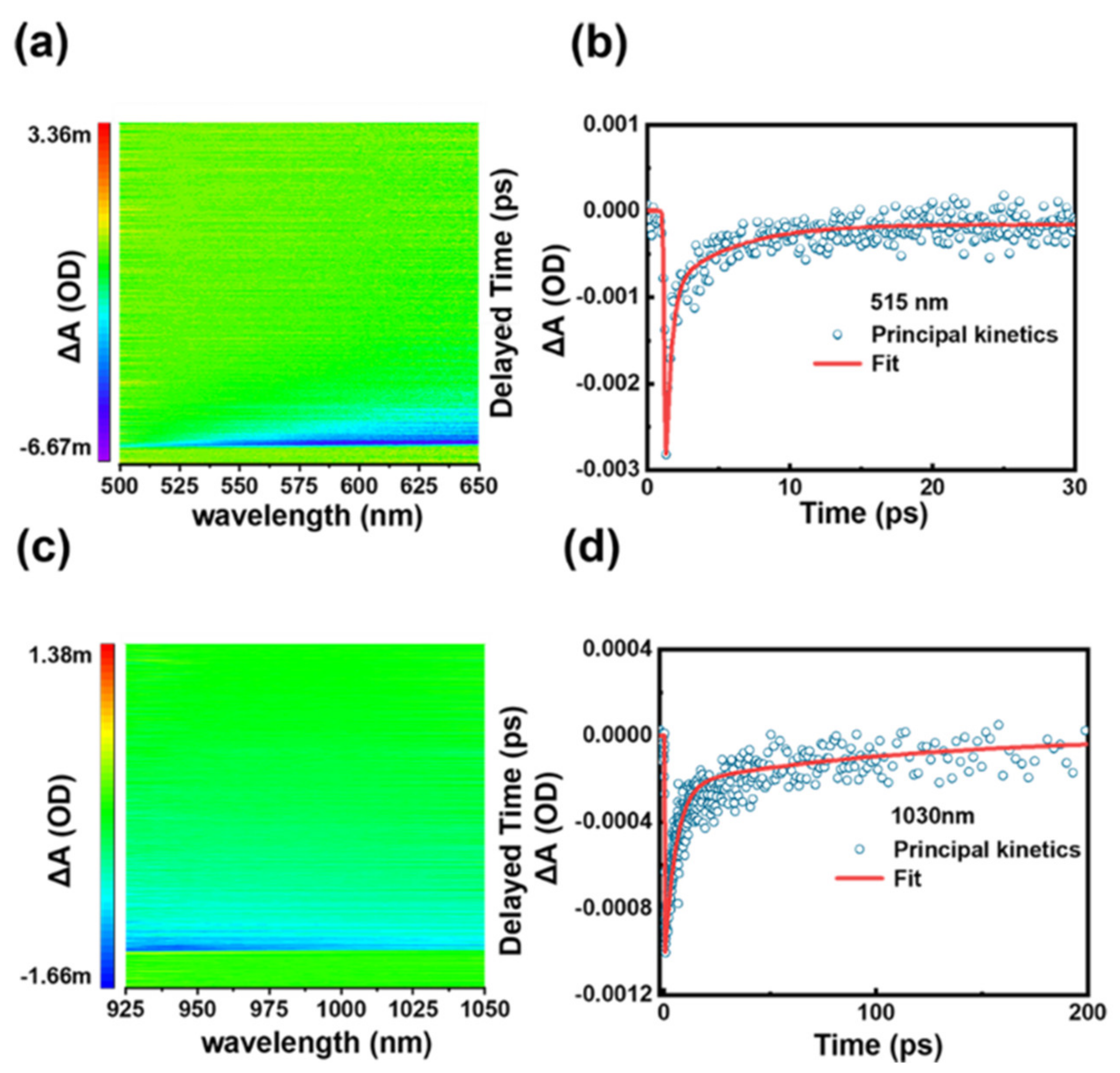 Nanomaterials 11 00687 g004