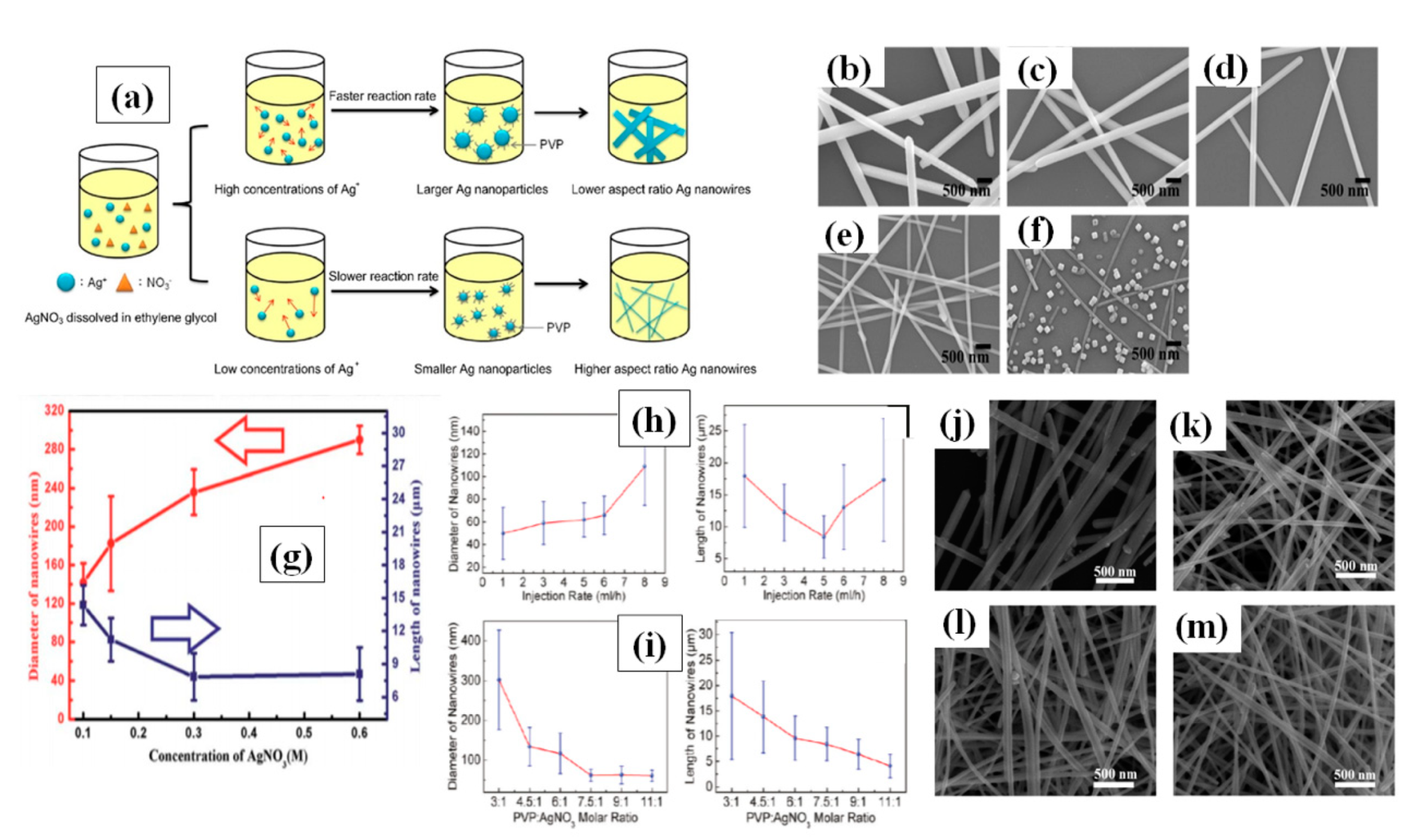 Nanomaterials 11 00693 g006