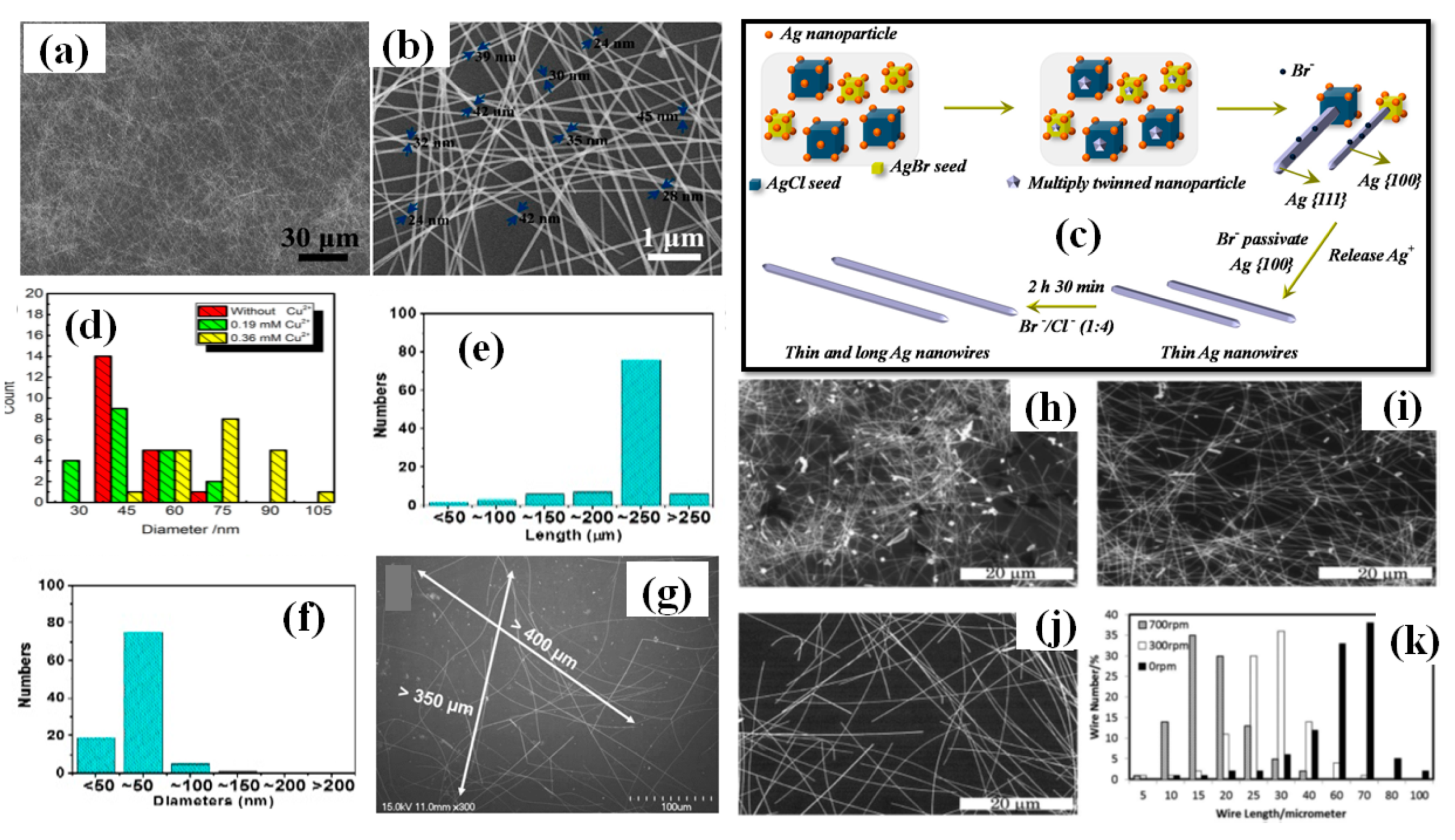 Nanomaterials 11 00693 g007