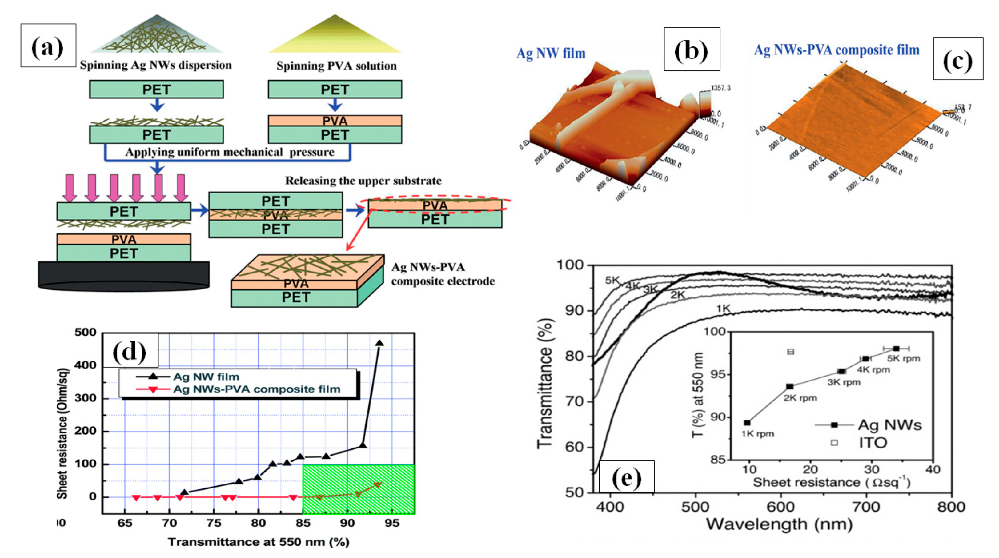 Nanomaterials 11 00693 g009