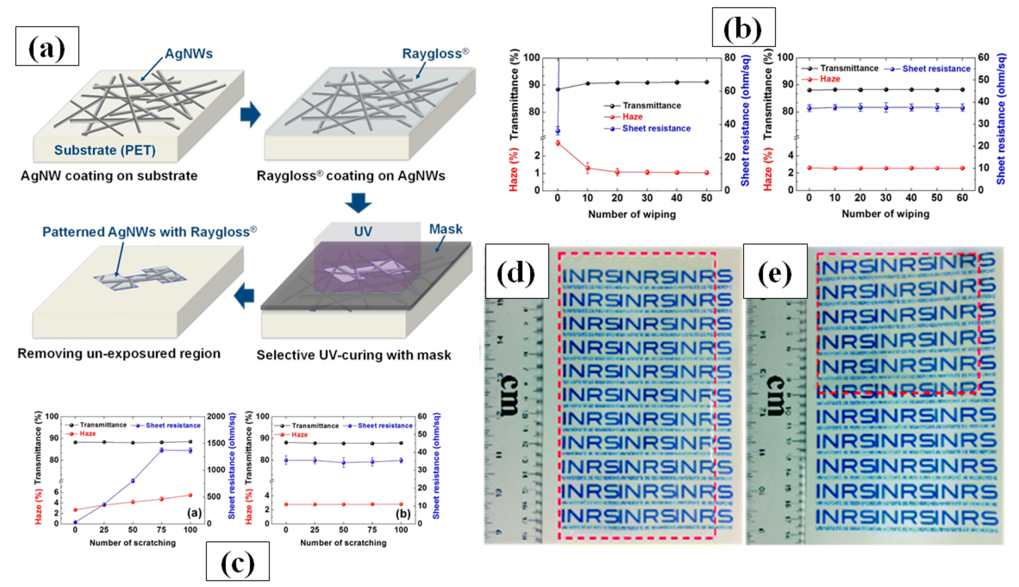 Nanomaterials 11 00693 g012