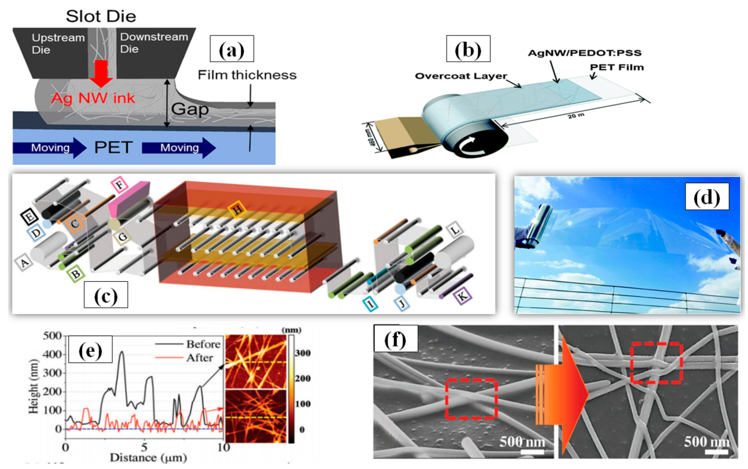 Nanomaterials 11 00693 g014