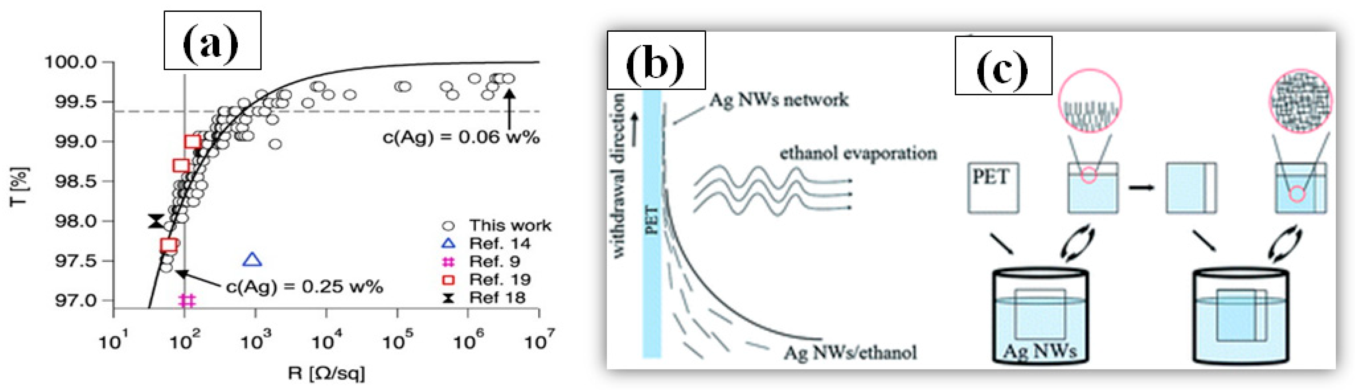 Nanomaterials 11 00693 g015