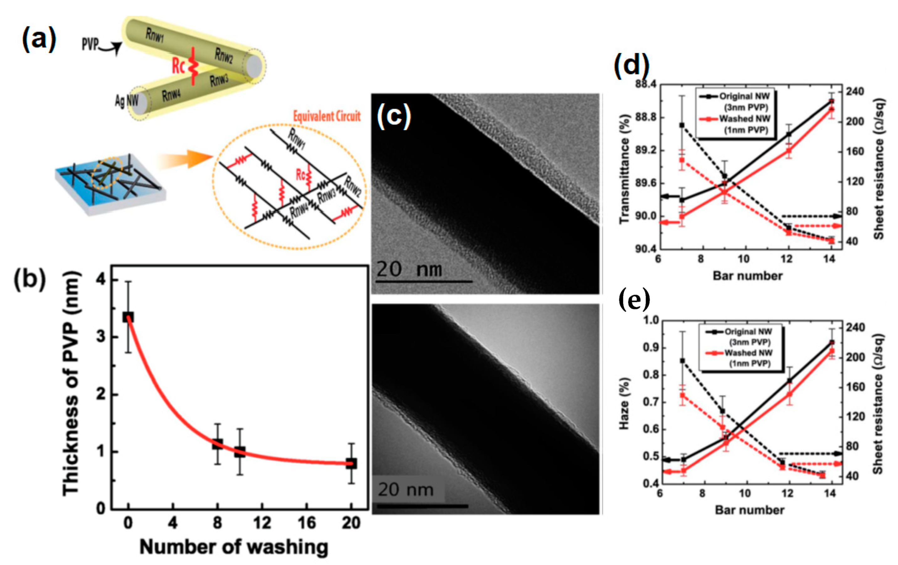 Nanomaterials 11 00693 g017