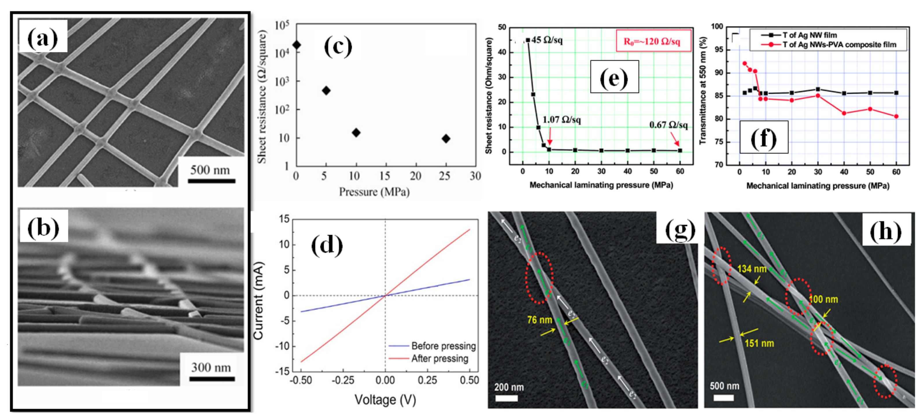 Nanomaterials 11 00693 g019