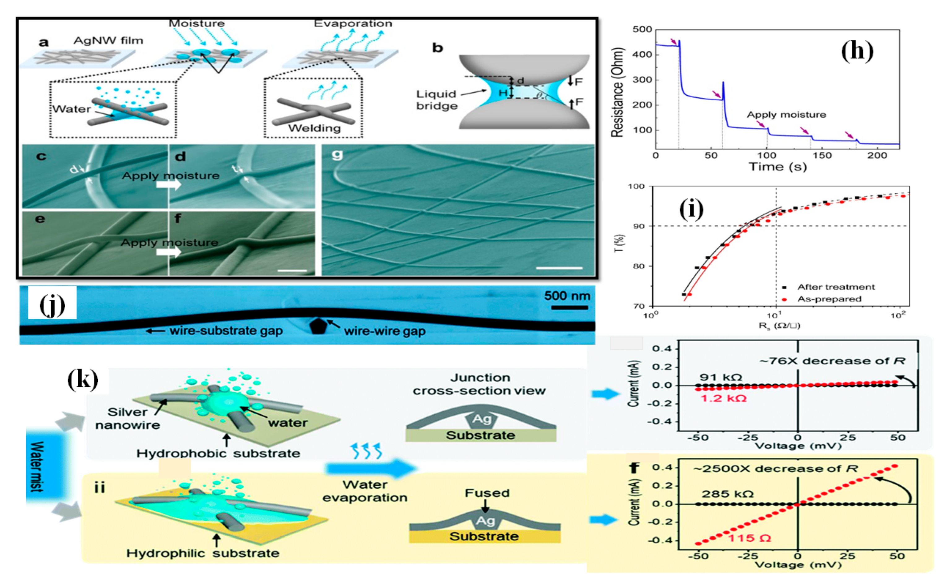 Nanomaterials 11 00693 g020