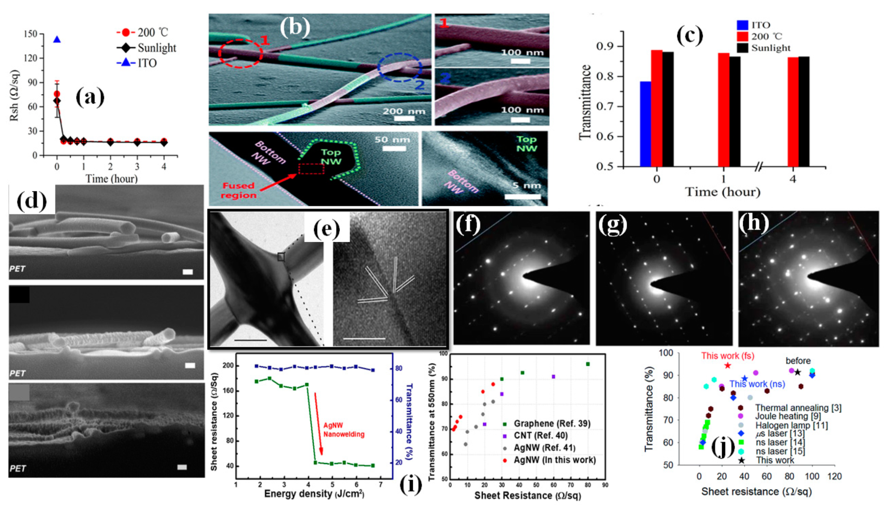 Nanomaterials 11 00693 g023