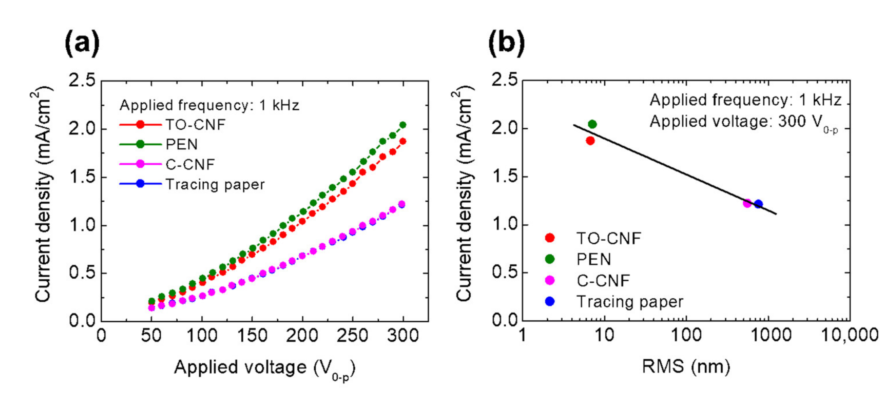 Nanomaterials 11 00697 g004