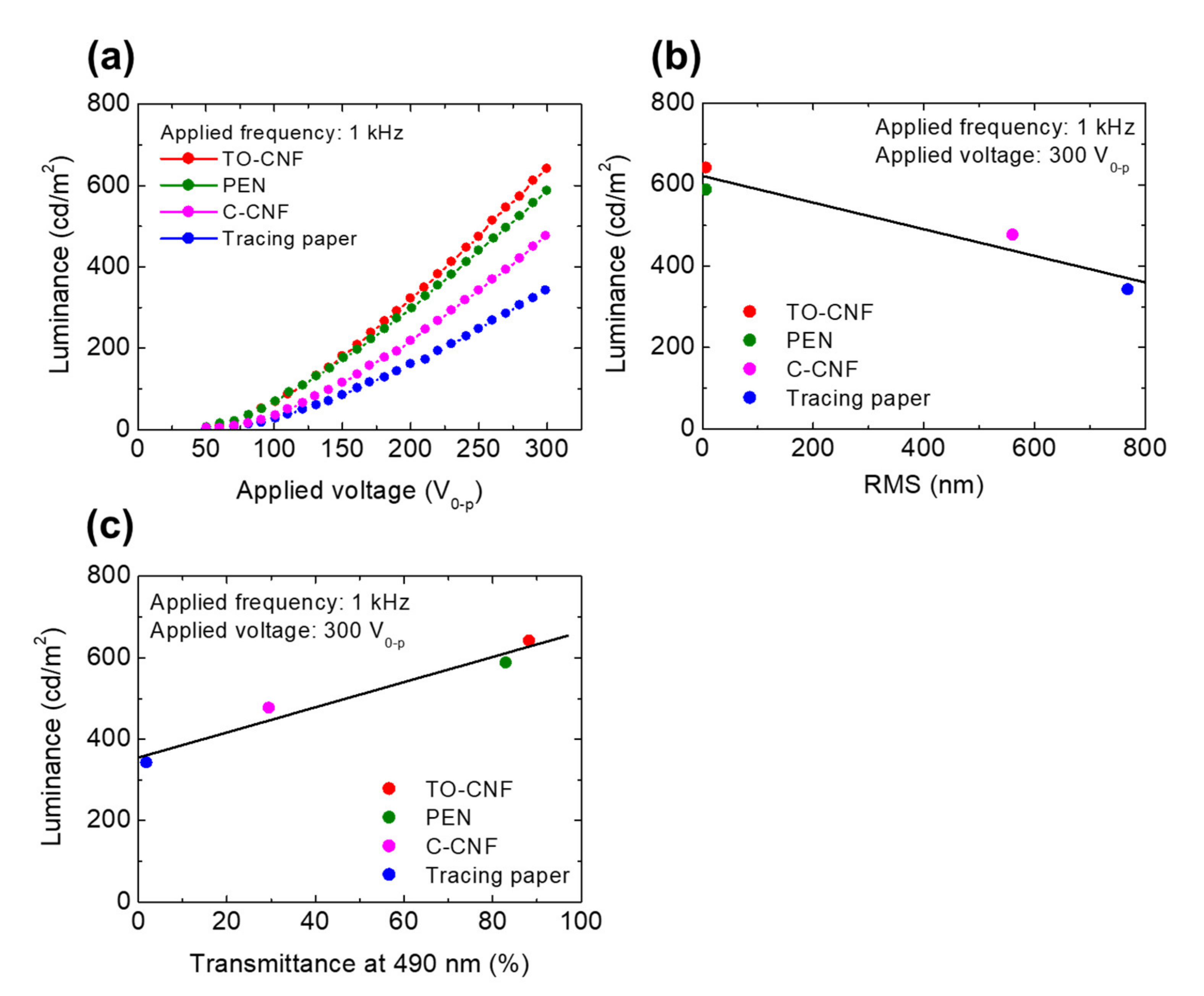 Nanomaterials 11 00697 g005