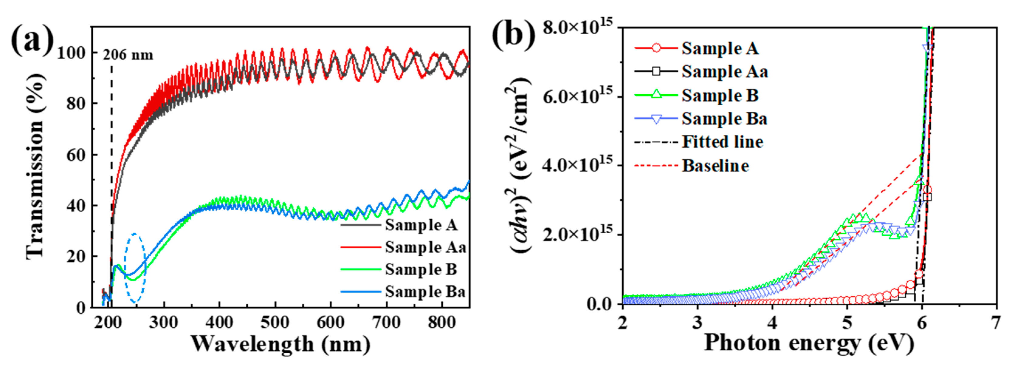Nanomaterials 11 00698 g007