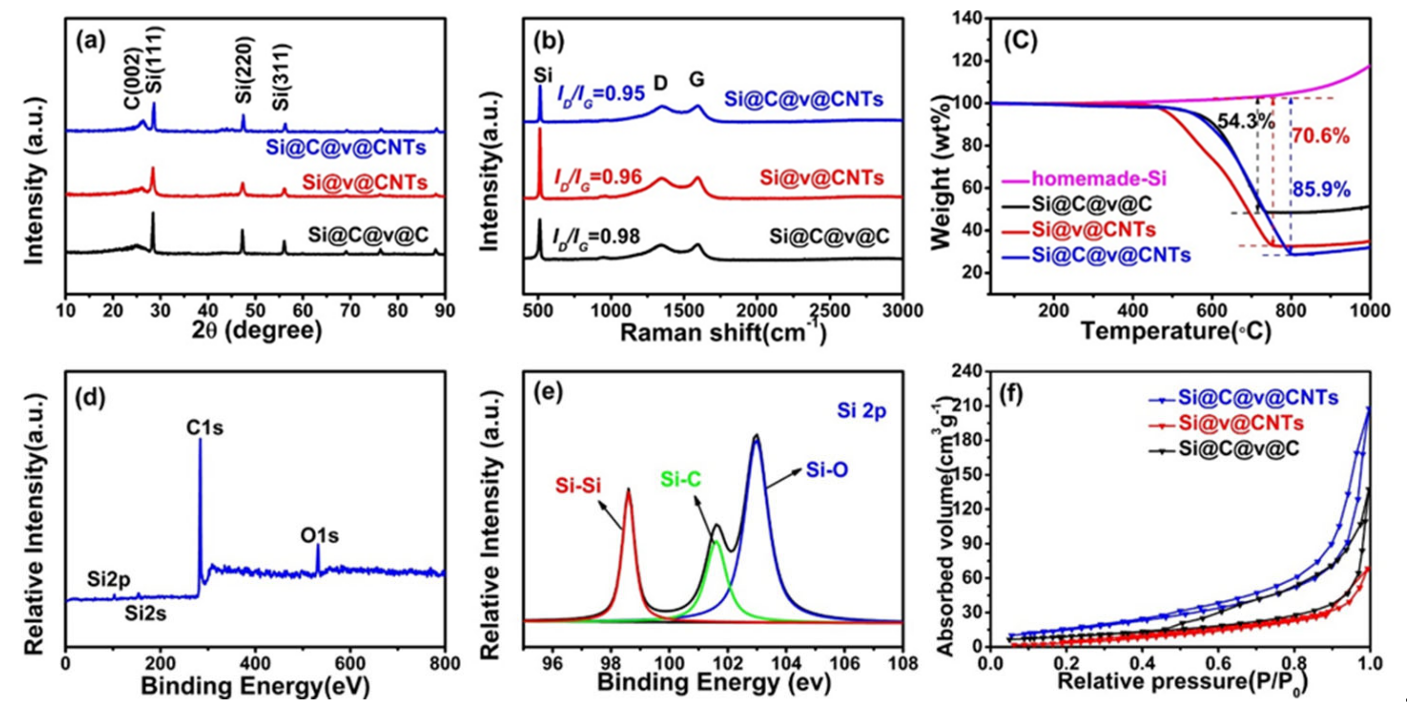 Nanomaterials 11 00699 g001 Nanomaterials 11 00699 g001