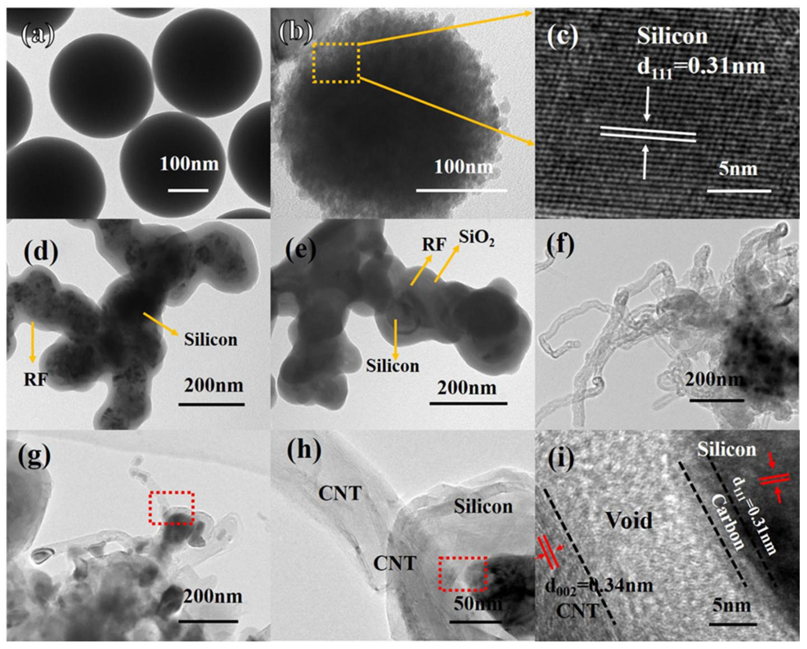 Nanomaterials 11 00699 g003 Nanomaterials 11 00699 g003