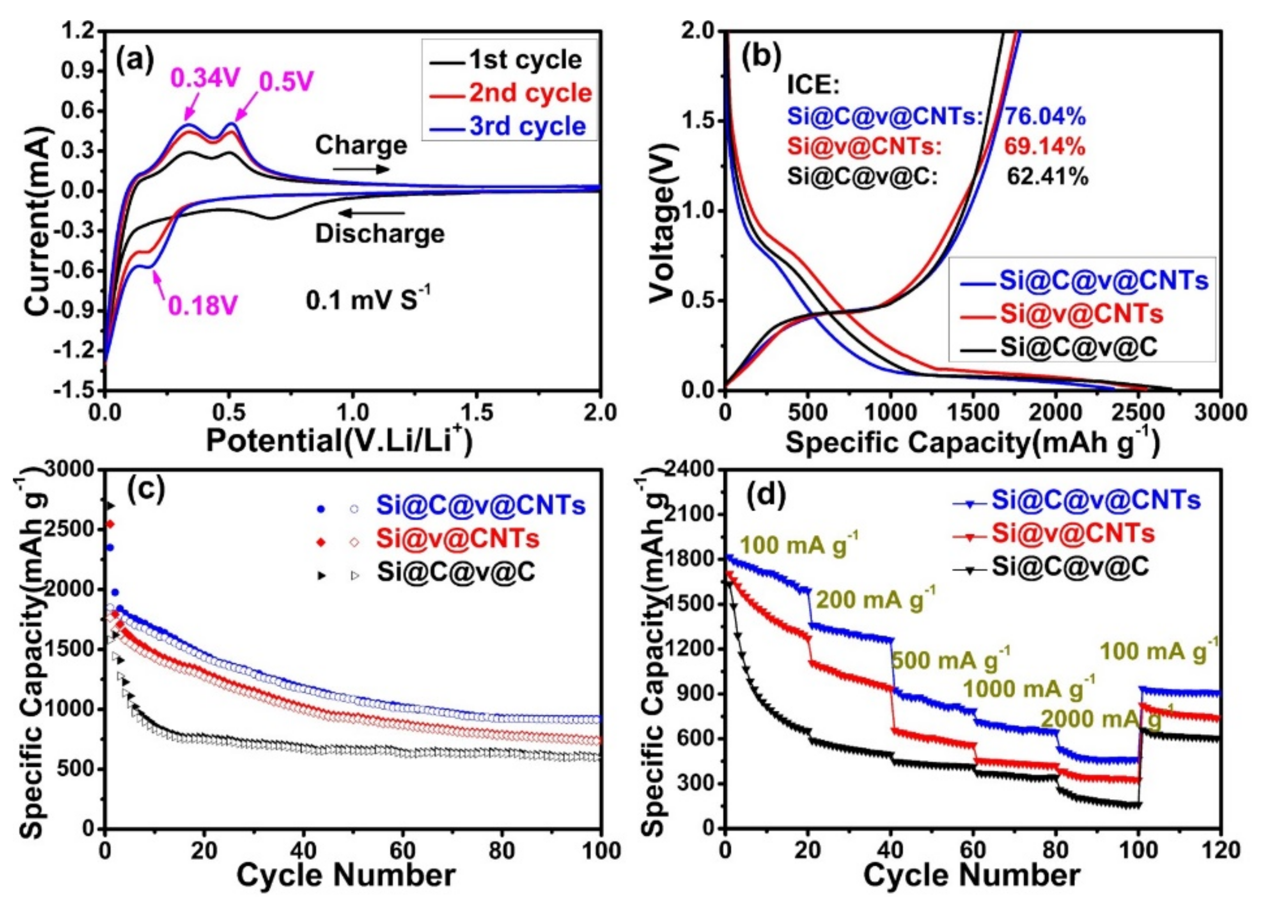 Nanomaterials 11 00699 g004 Nanomaterials 11 00699 g004