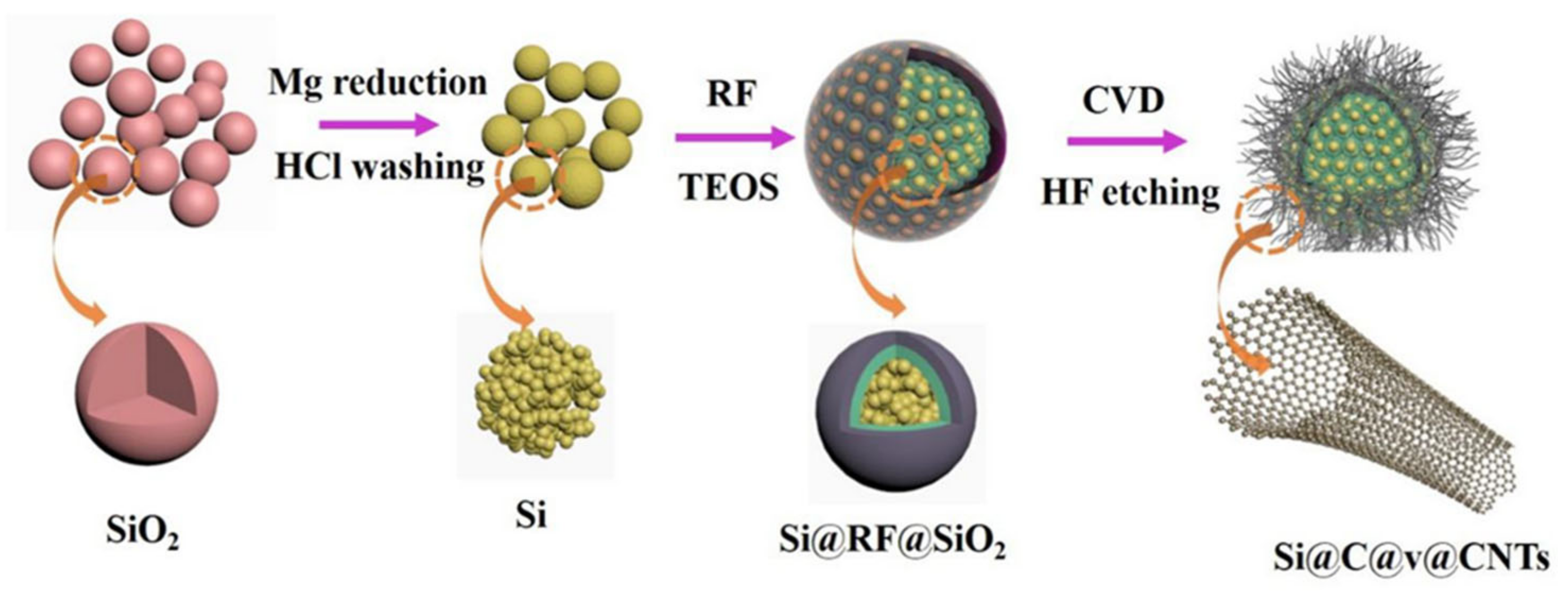 Nanomaterials 11 00699 sch001 Nanomaterials 11 00699 sch001