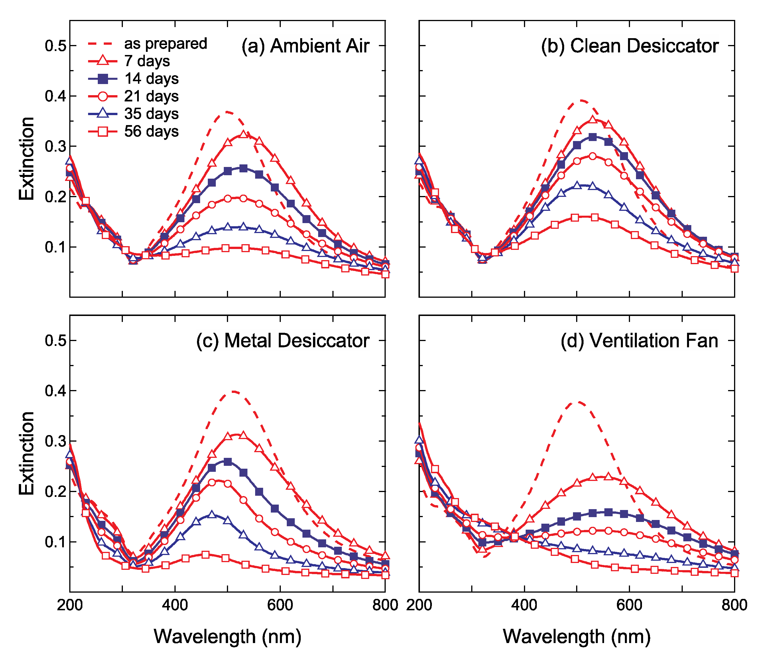 Nanomaterials 11 00701 g003