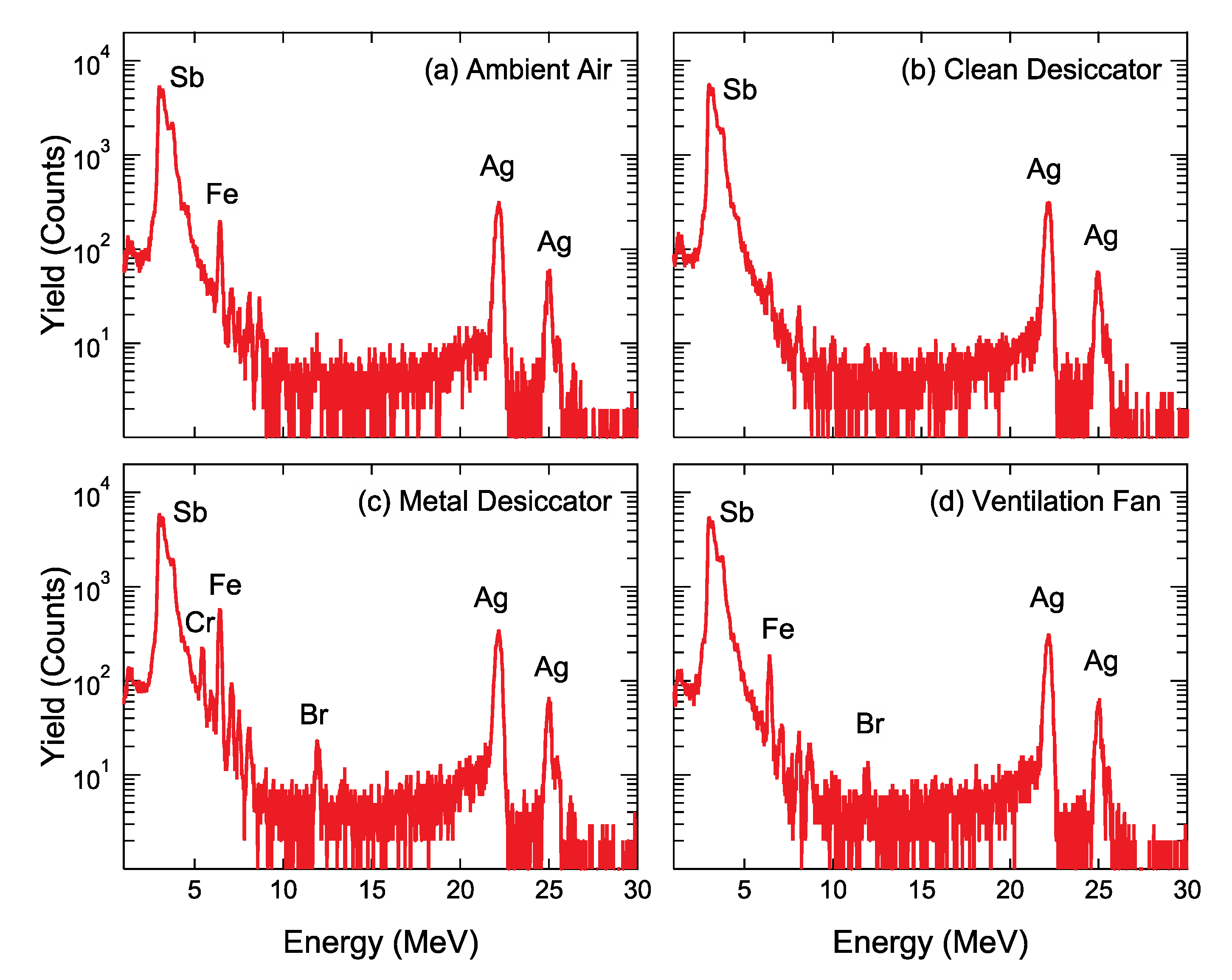 Nanomaterials 11 00701 g005