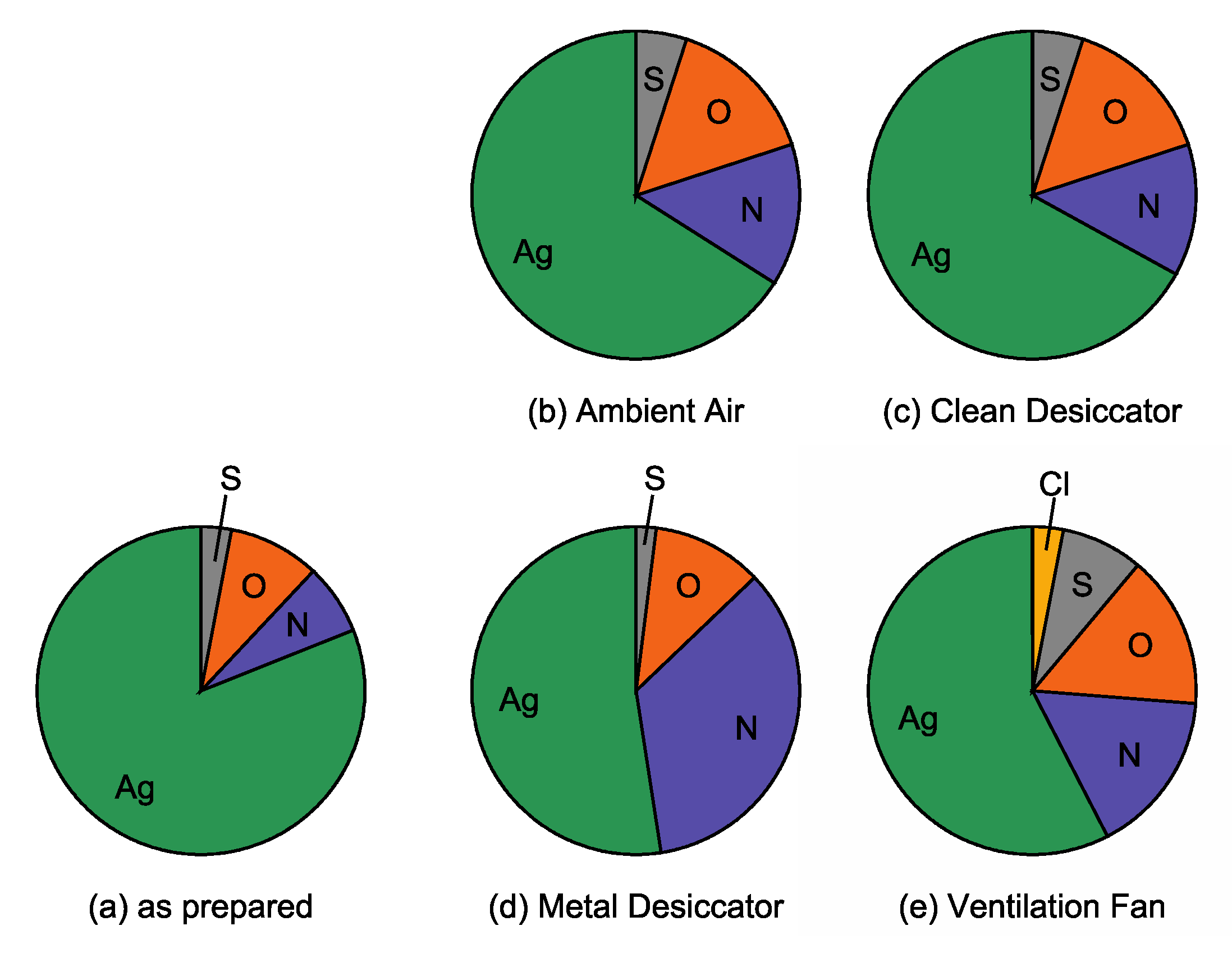 Nanomaterials 11 00701 g009