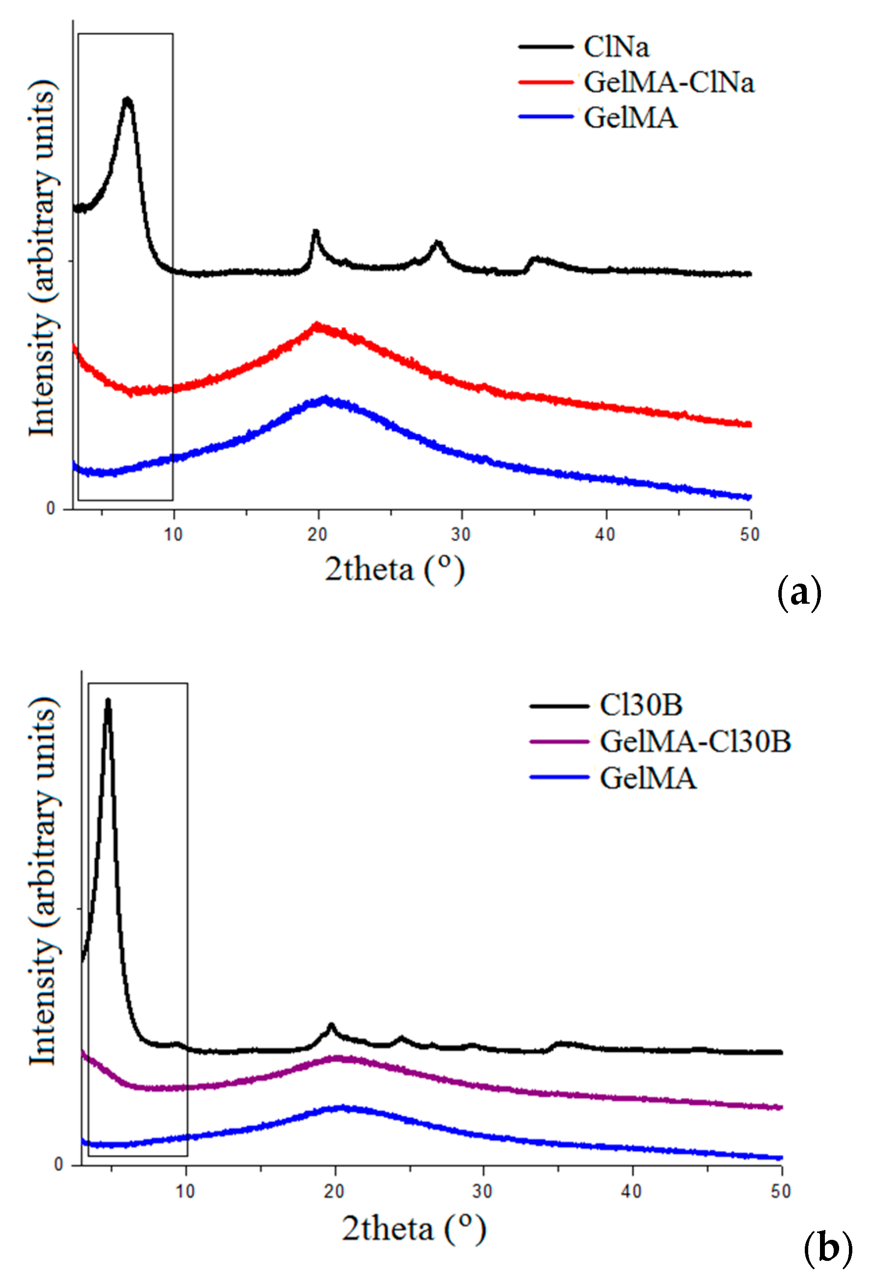 Nanomaterials 11 00703 g003a Nanomaterials 11 00703 g003a