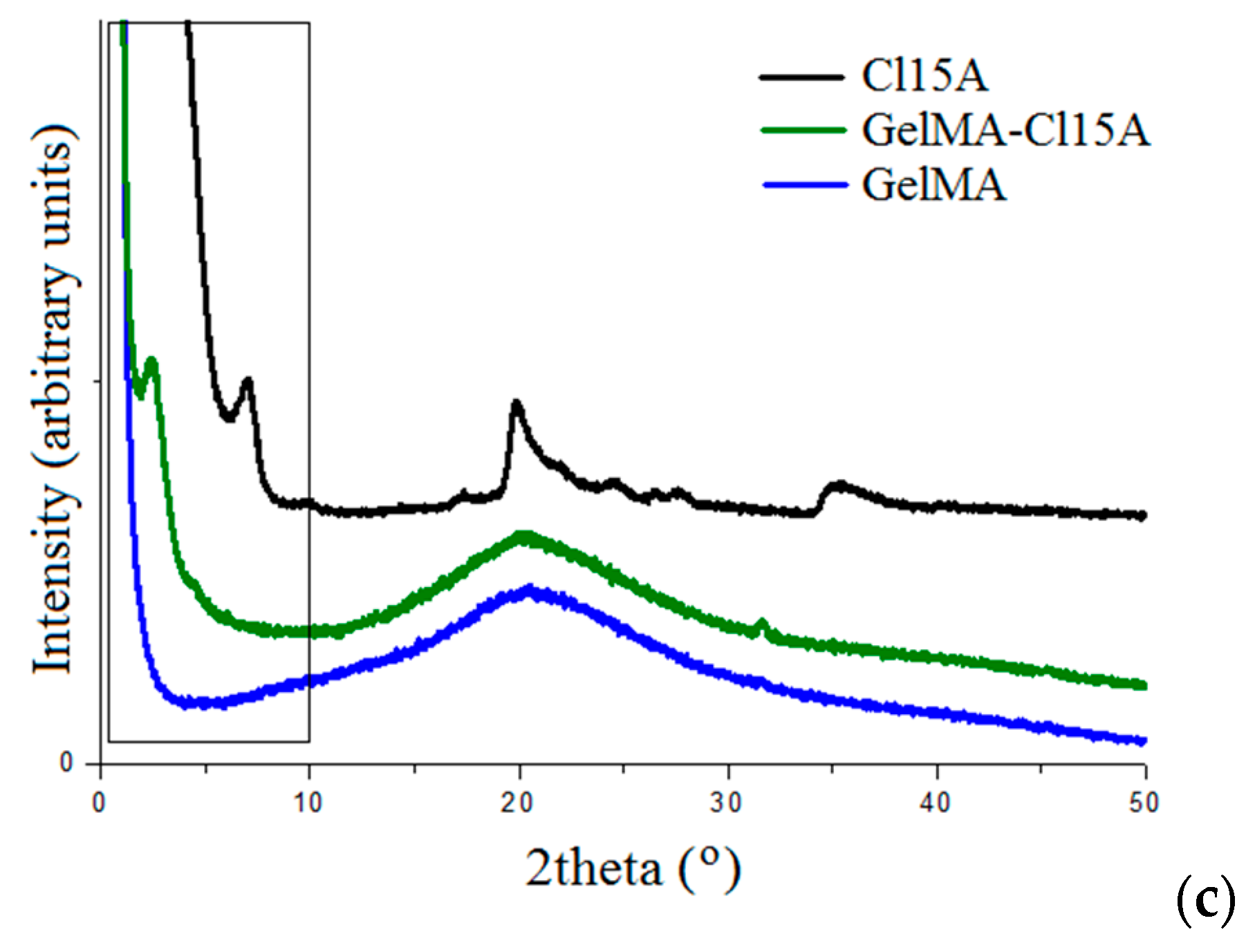 Nanomaterials 11 00703 g003b Nanomaterials 11 00703 g003b