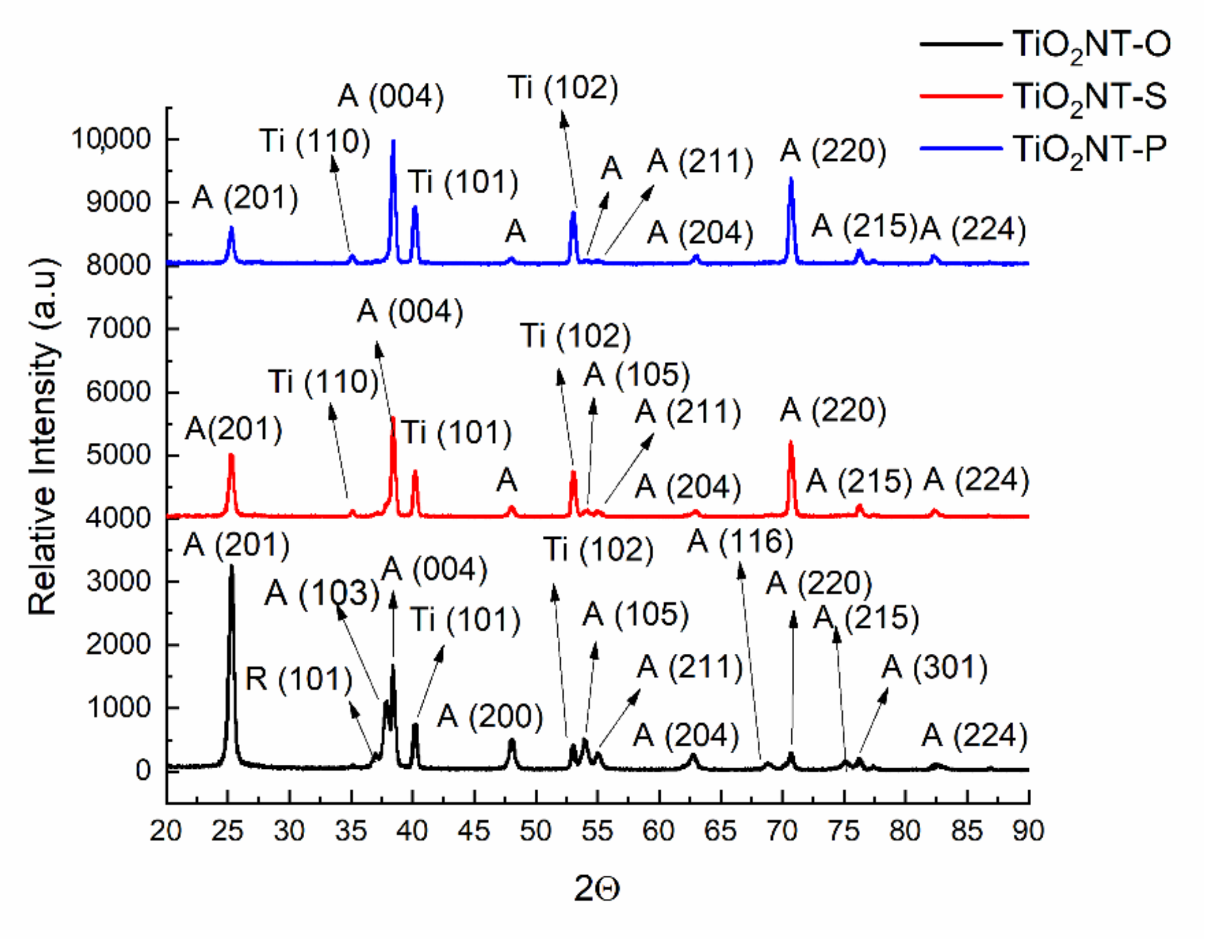 Nanomaterials 11 00708 g002