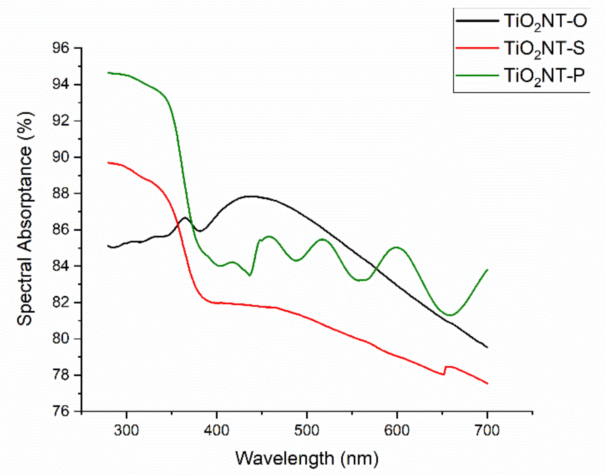 Nanomaterials 11 00708 g004