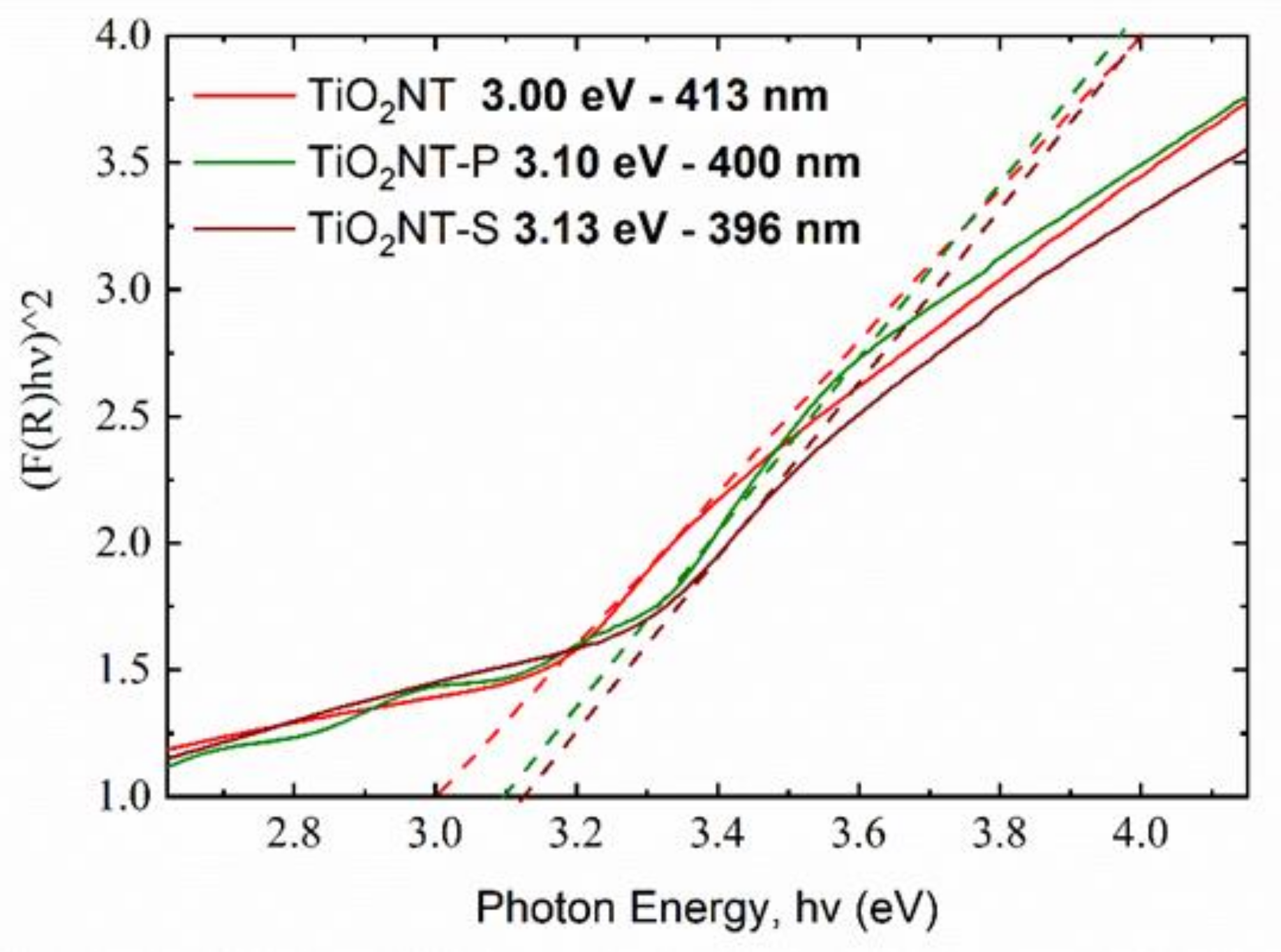 Nanomaterials 11 00708 g005