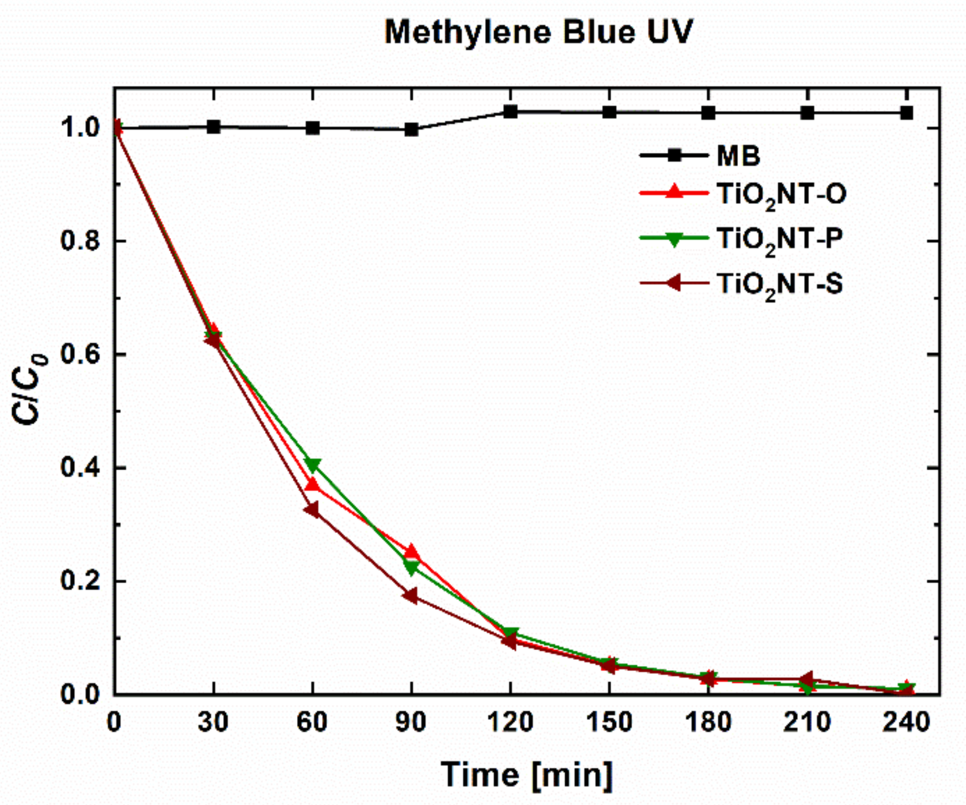 Nanomaterials 11 00708 g006