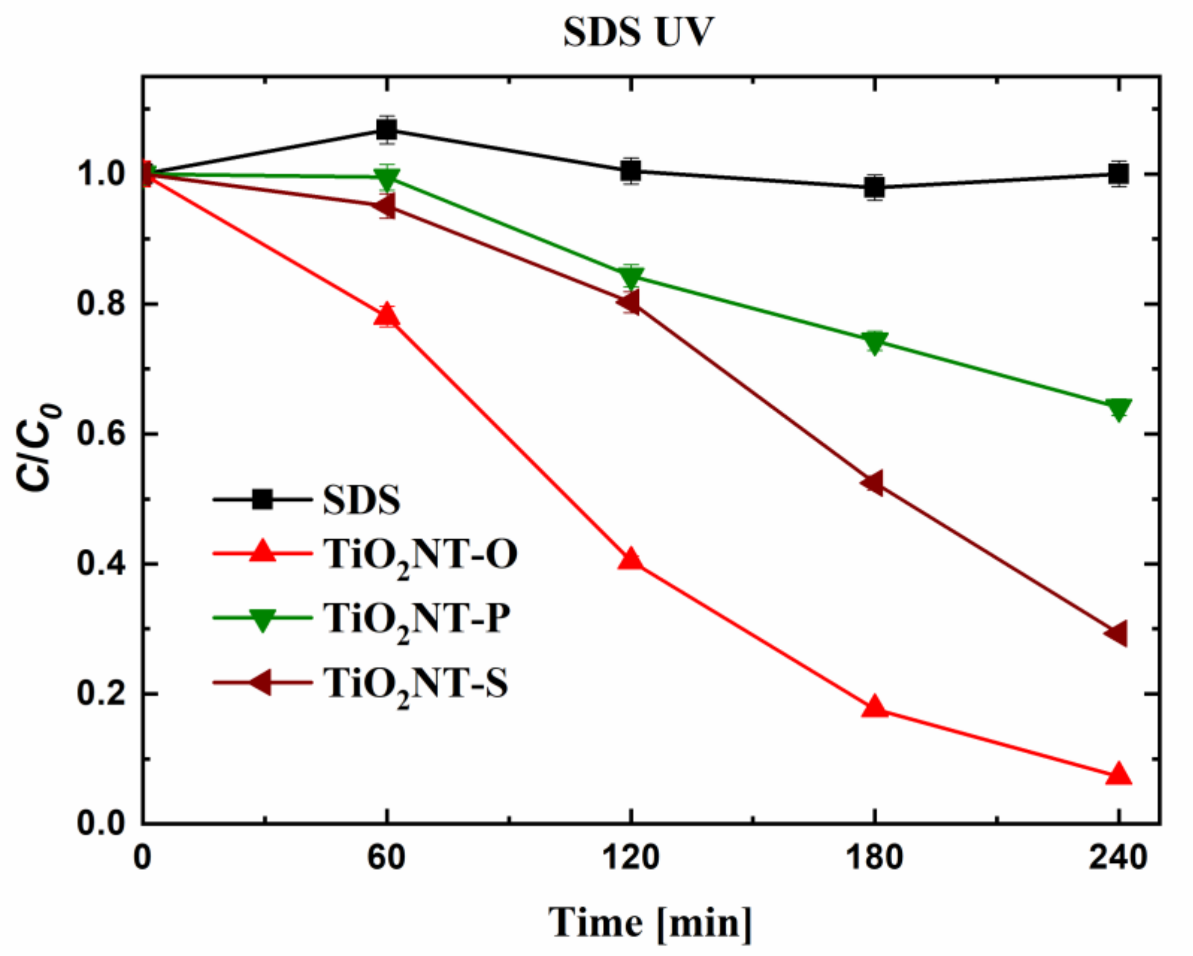 Nanomaterials 11 00708 g007