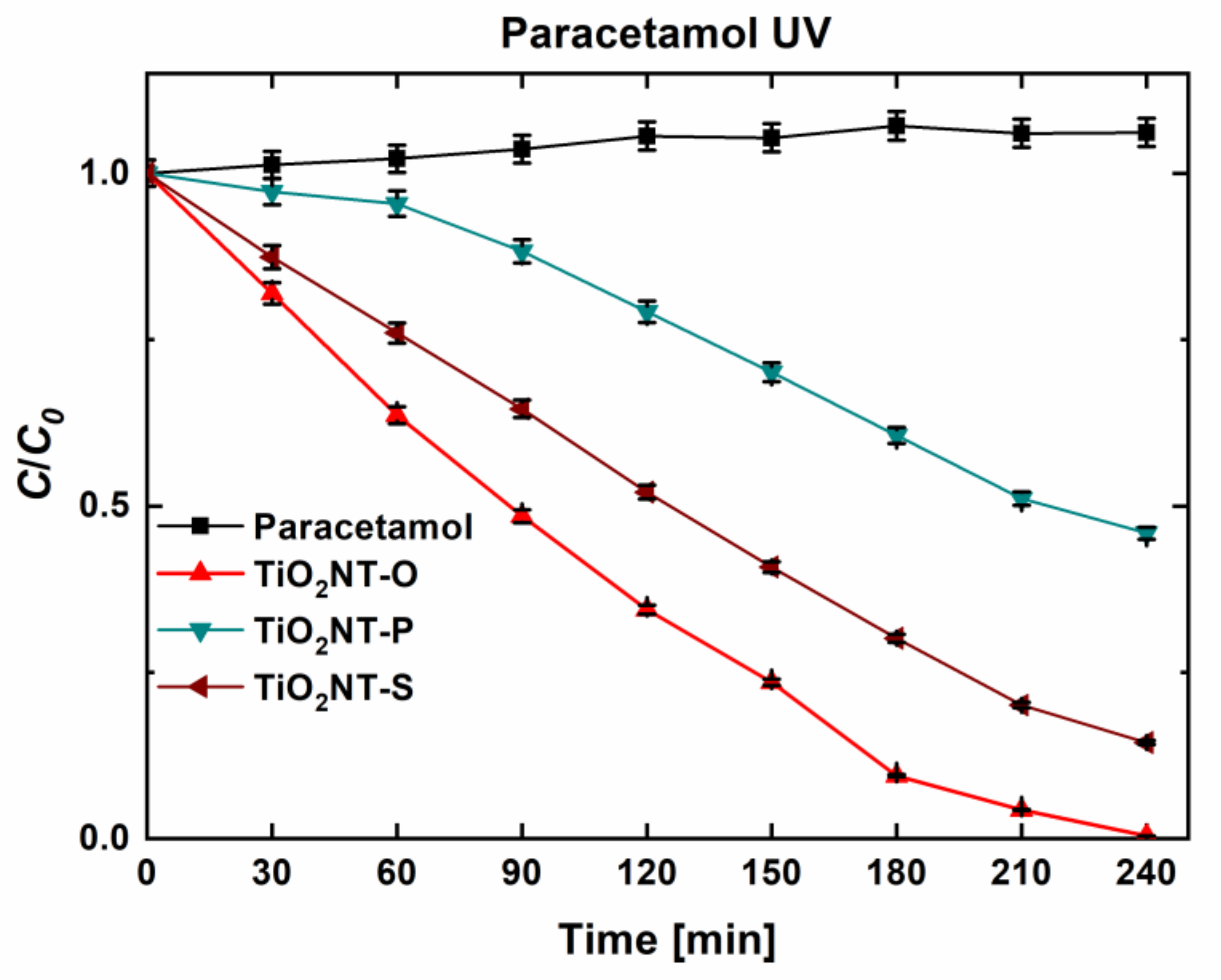 Nanomaterials 11 00708 g008