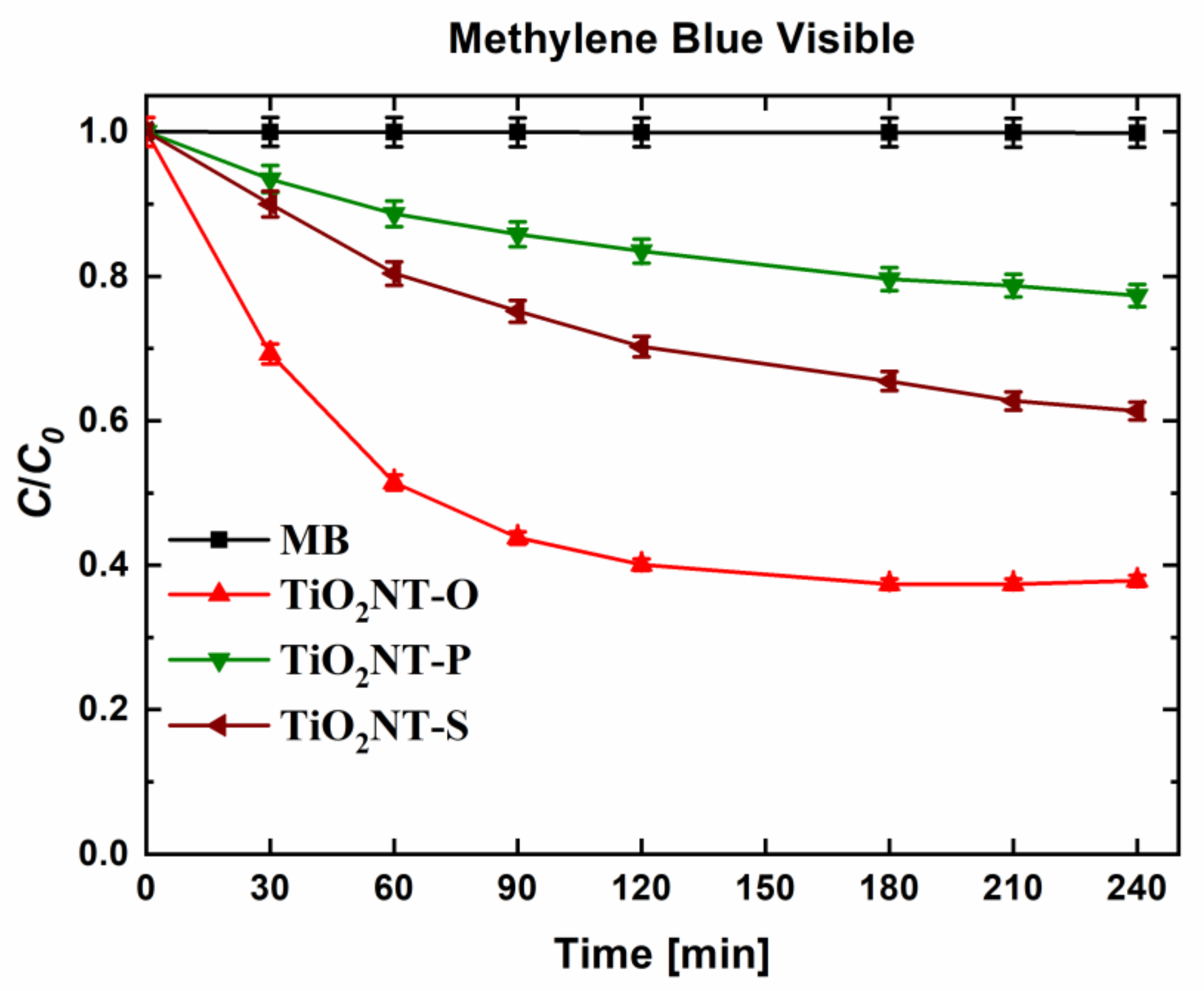 Nanomaterials 11 00708 g009