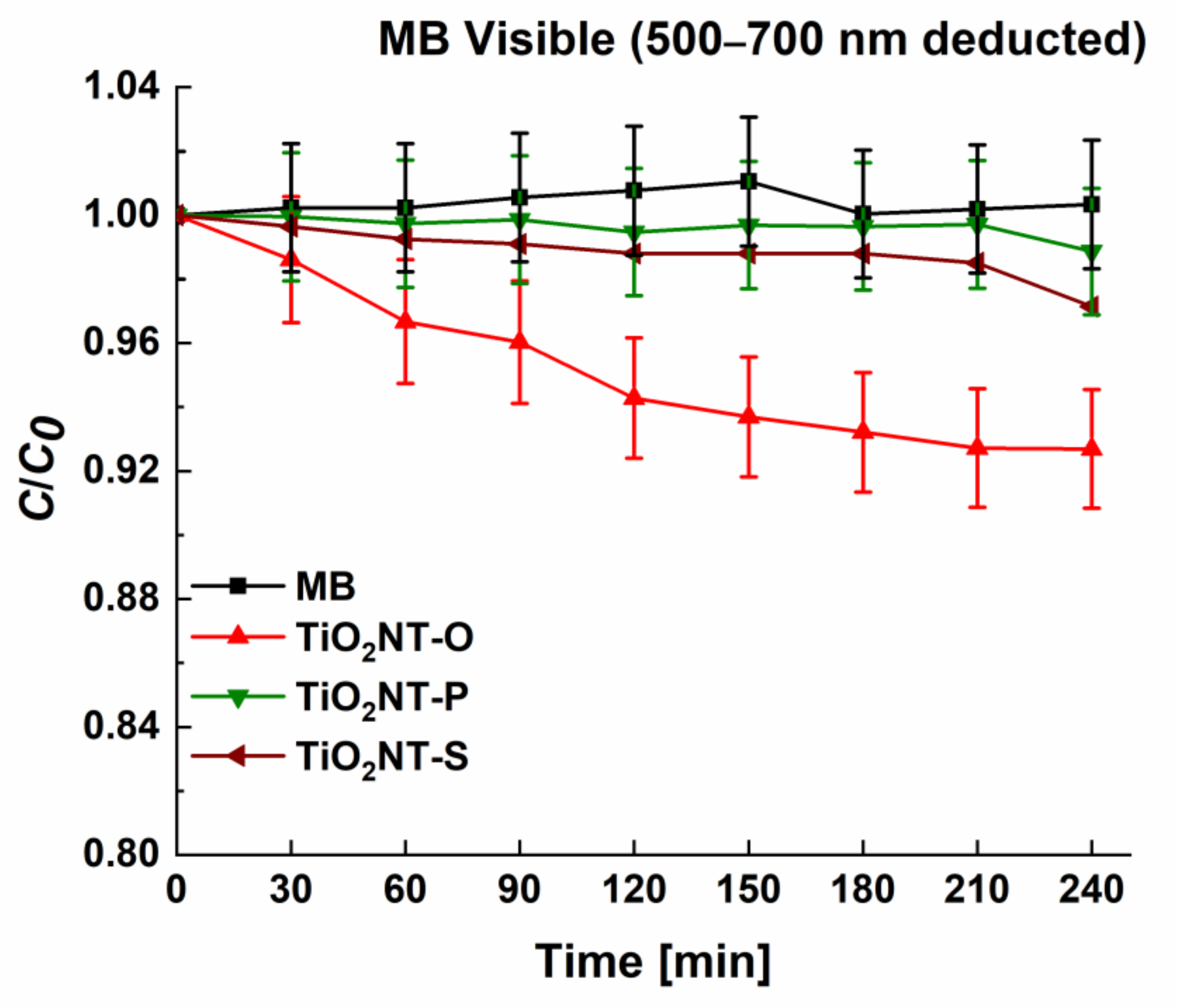 Nanomaterials 11 00708 g010