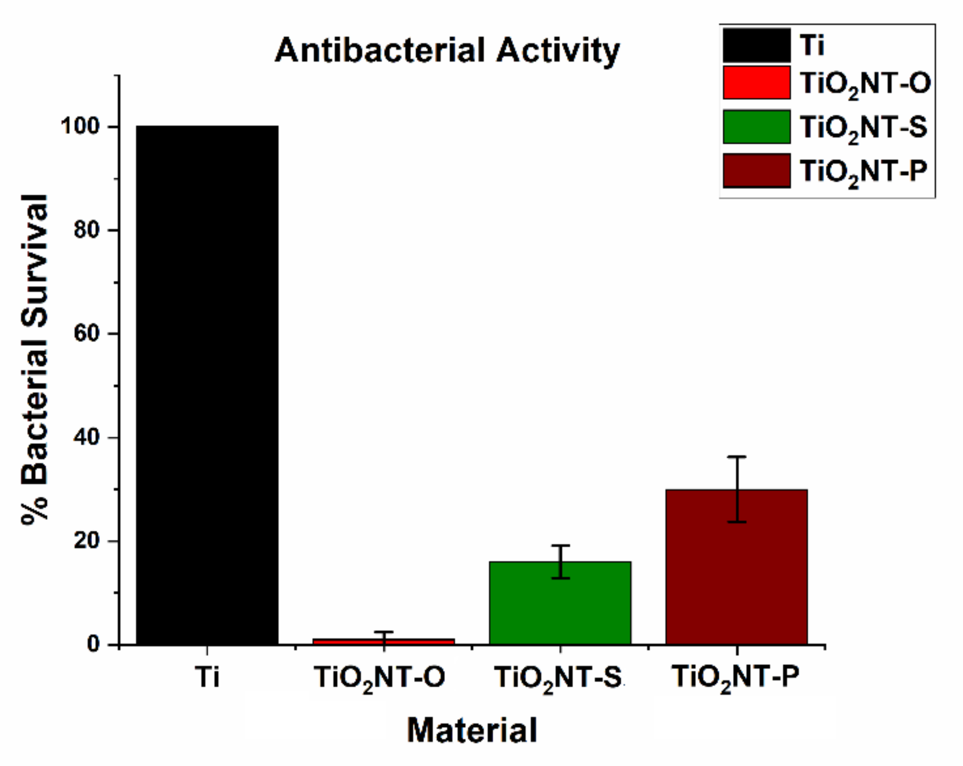 Nanomaterials 11 00708 g012