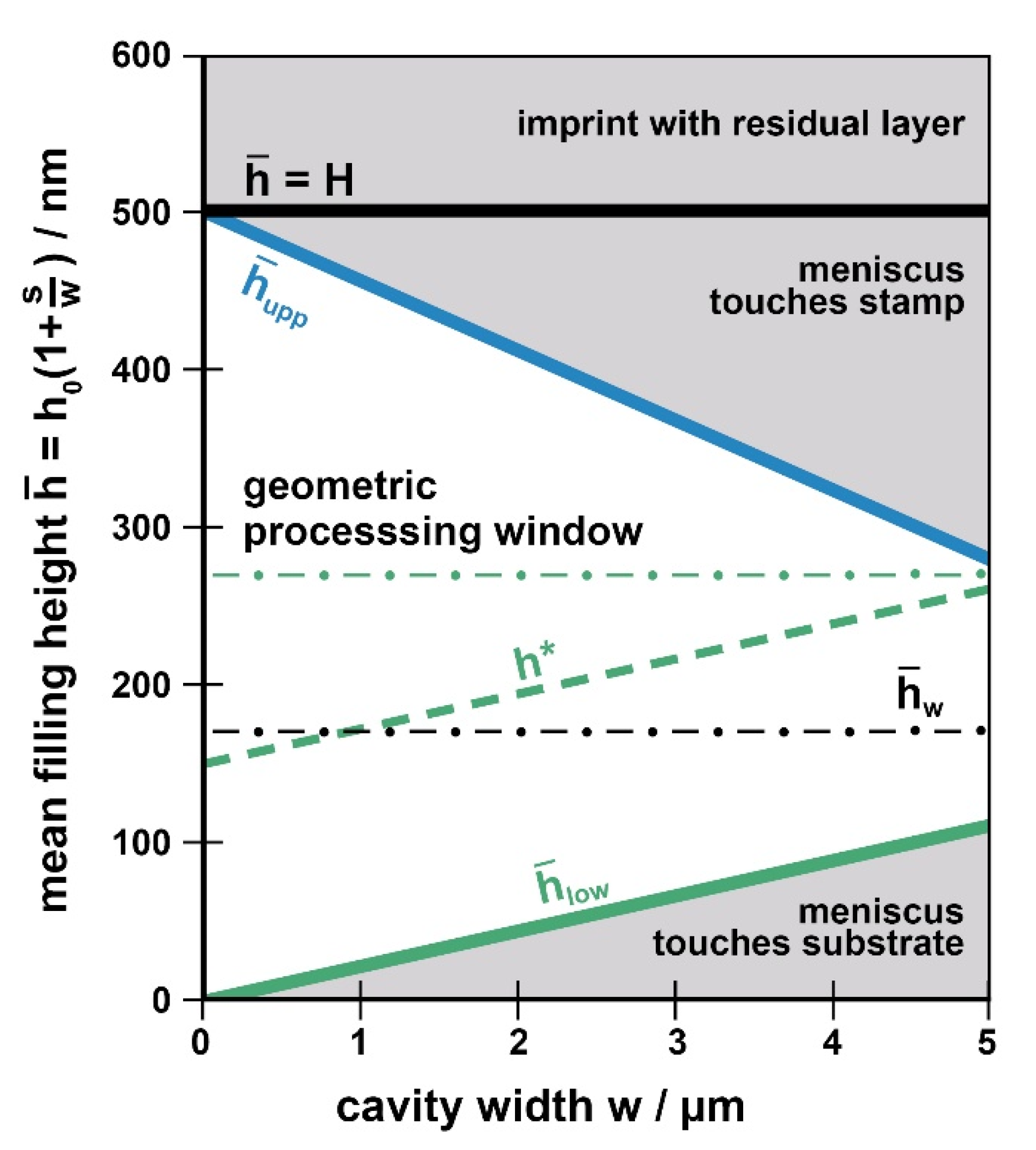 Nanomaterials 11 00710 g004 Nanomaterials 11 00710 g004