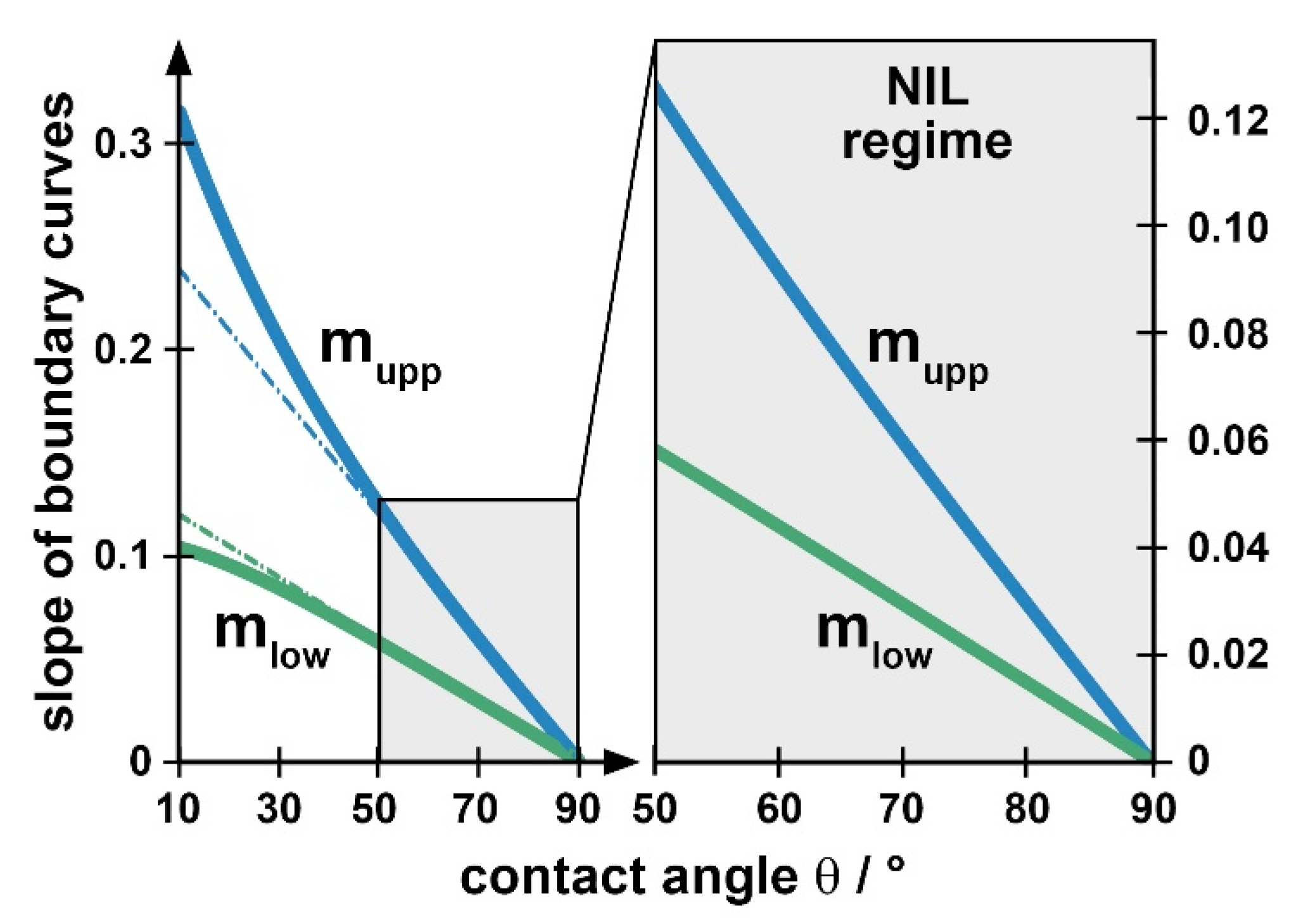 Nanomaterials 11 00710 g005 Nanomaterials 11 00710 g005