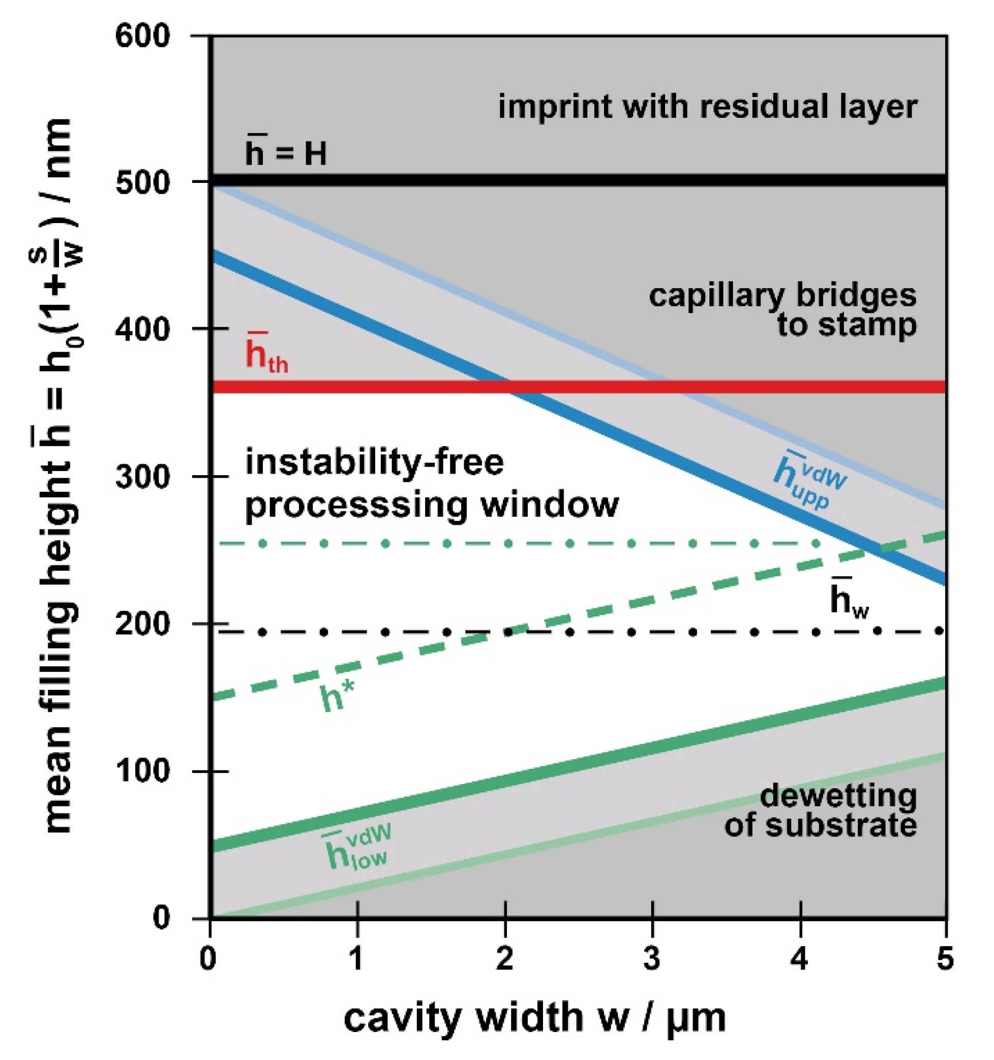 Nanomaterials 11 00710 g006 Nanomaterials 11 00710 g006