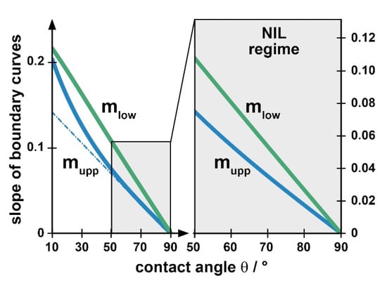 Nanomaterials 11 00710 g0a1