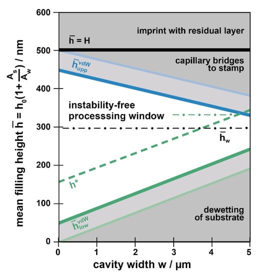 Nanomaterials 11 00710 g0a2