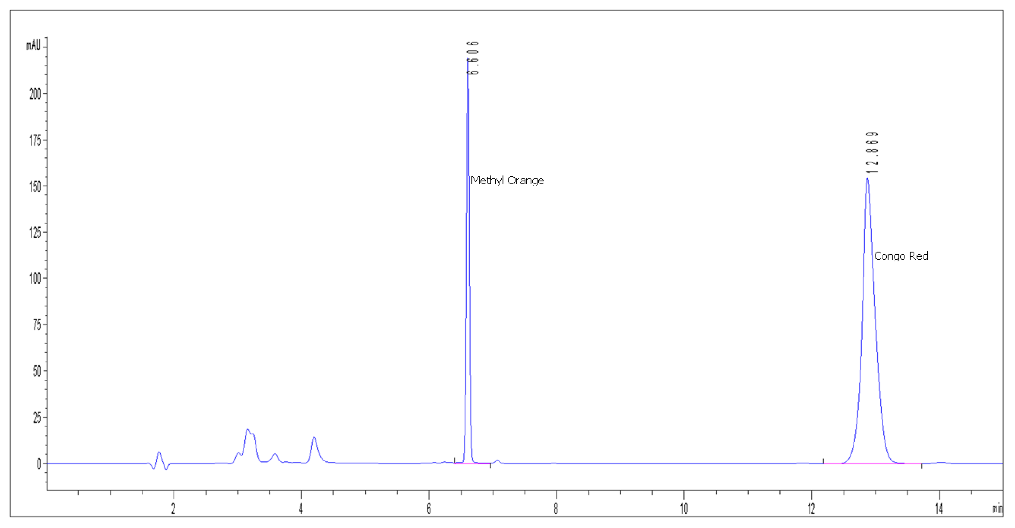 Nanomaterials 11 00711 g001 Nanomaterials 11 00711 g001