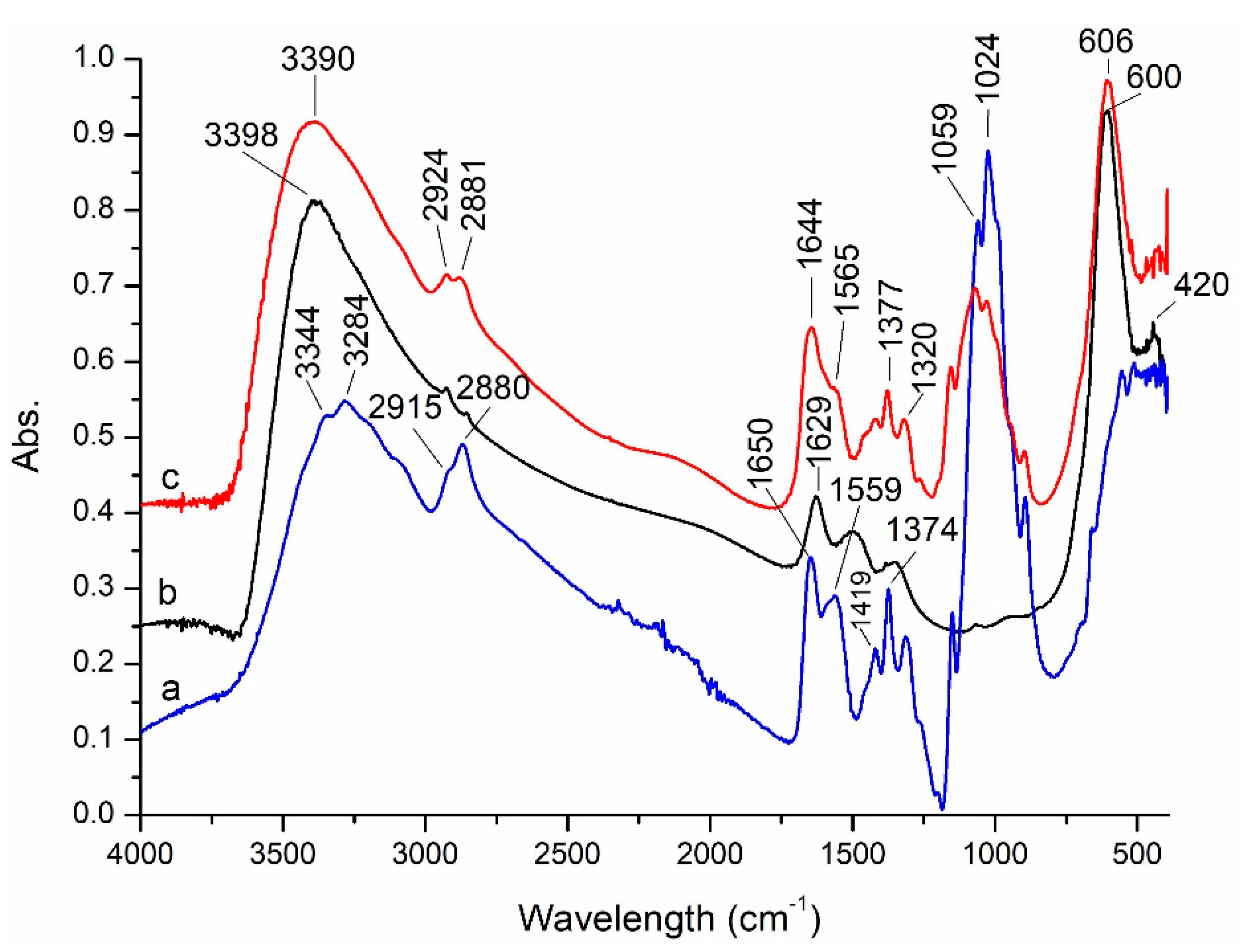 Nanomaterials 11 00711 g002 Nanomaterials 11 00711 g002