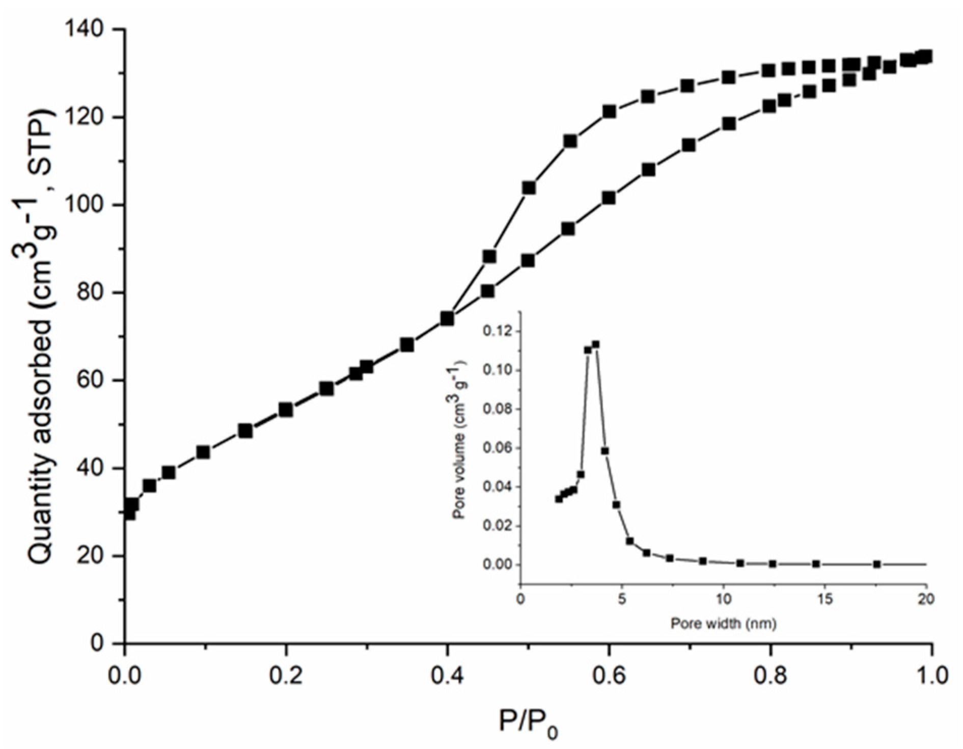 Nanomaterials 11 00711 g003 Nanomaterials 11 00711 g003